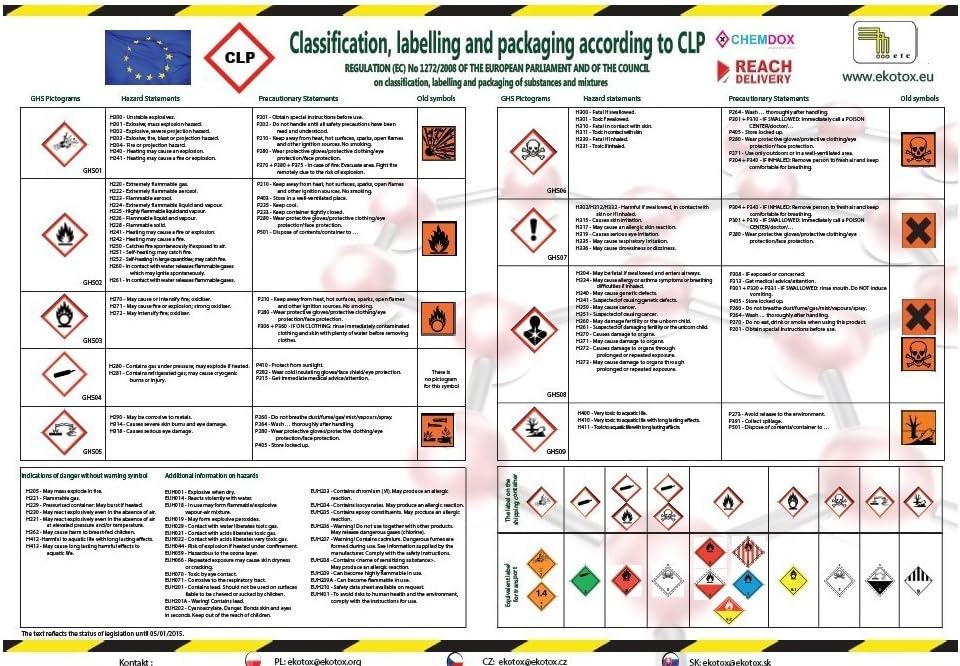 Safety Poster EU GHS (CLP) Symbols English (1000x700mm) Amazon.co