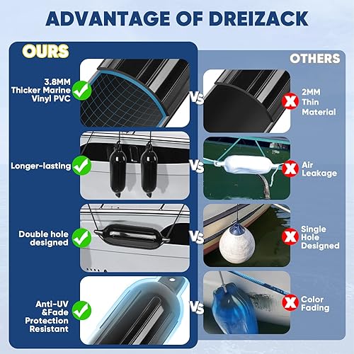 Miniatura 5 de Dreizack Boat Fenders 4 Pack, Boat Bumpers for Docking with 4 Ropes, Inflatable Ribbed Marine Pontoon Boat Fender Bumper for Docks with 1 Storage