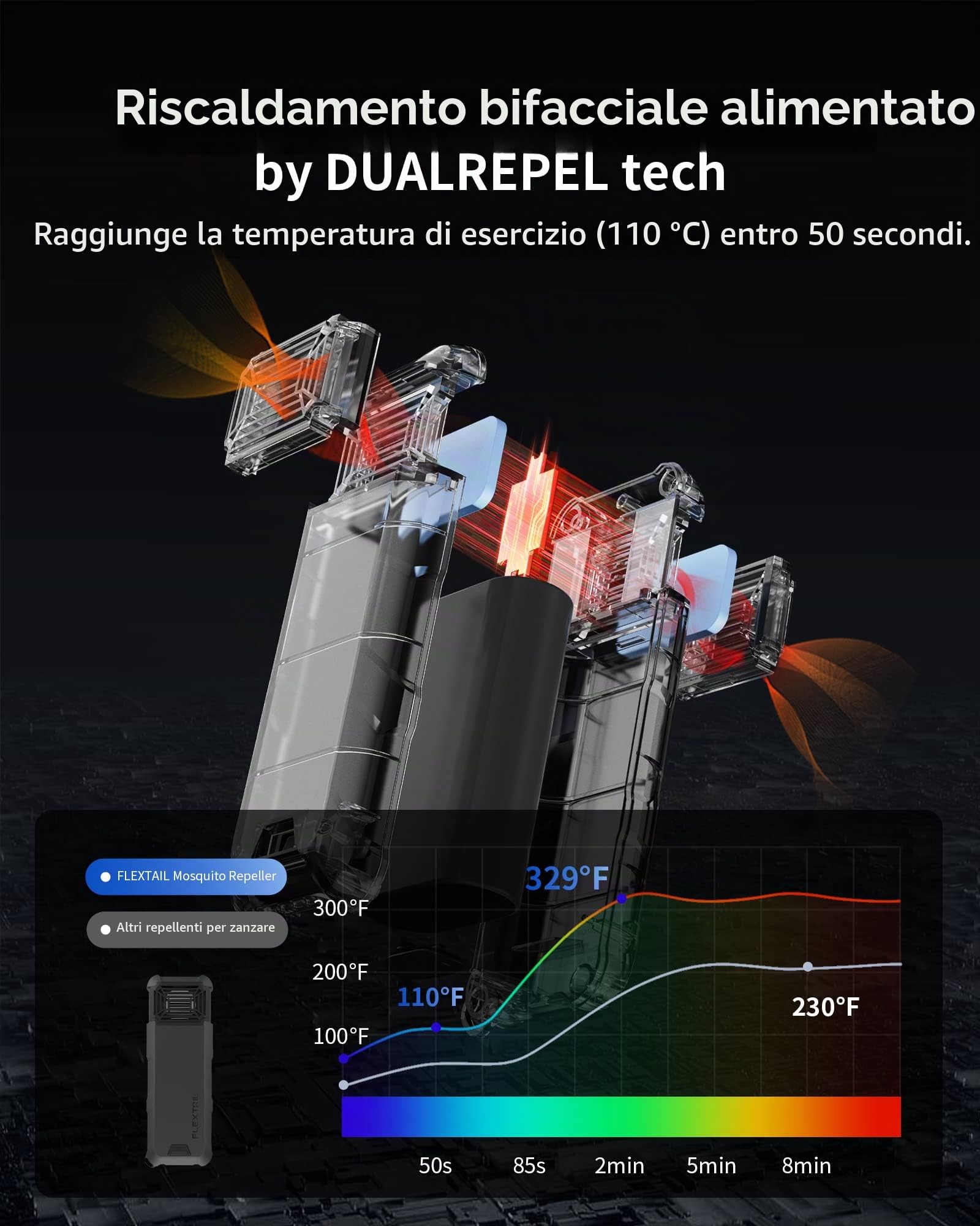 FLEXTAILGEAR MAX REPEL S, Anti Zanzare Elettrico Portatile, Repellente Zanzare Campeggio, Durata Della Batteria 12-19 ore, Modalità campeggio/Esterna, per Campeggio, Escursionismo(senza piastra)