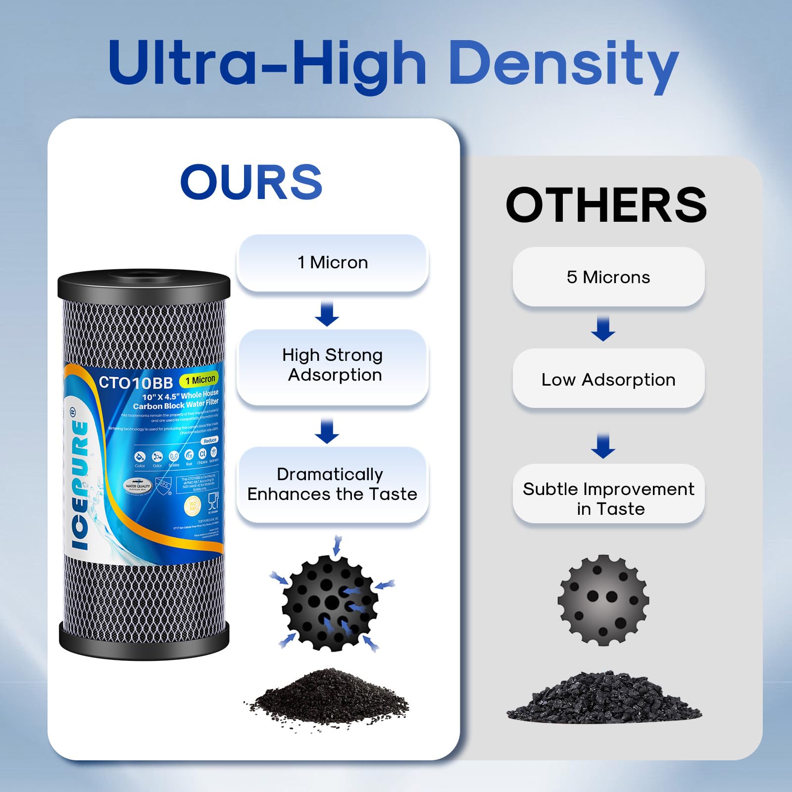 ICEPURE Water Filter - Whole House Sediment Activated Carbon -6