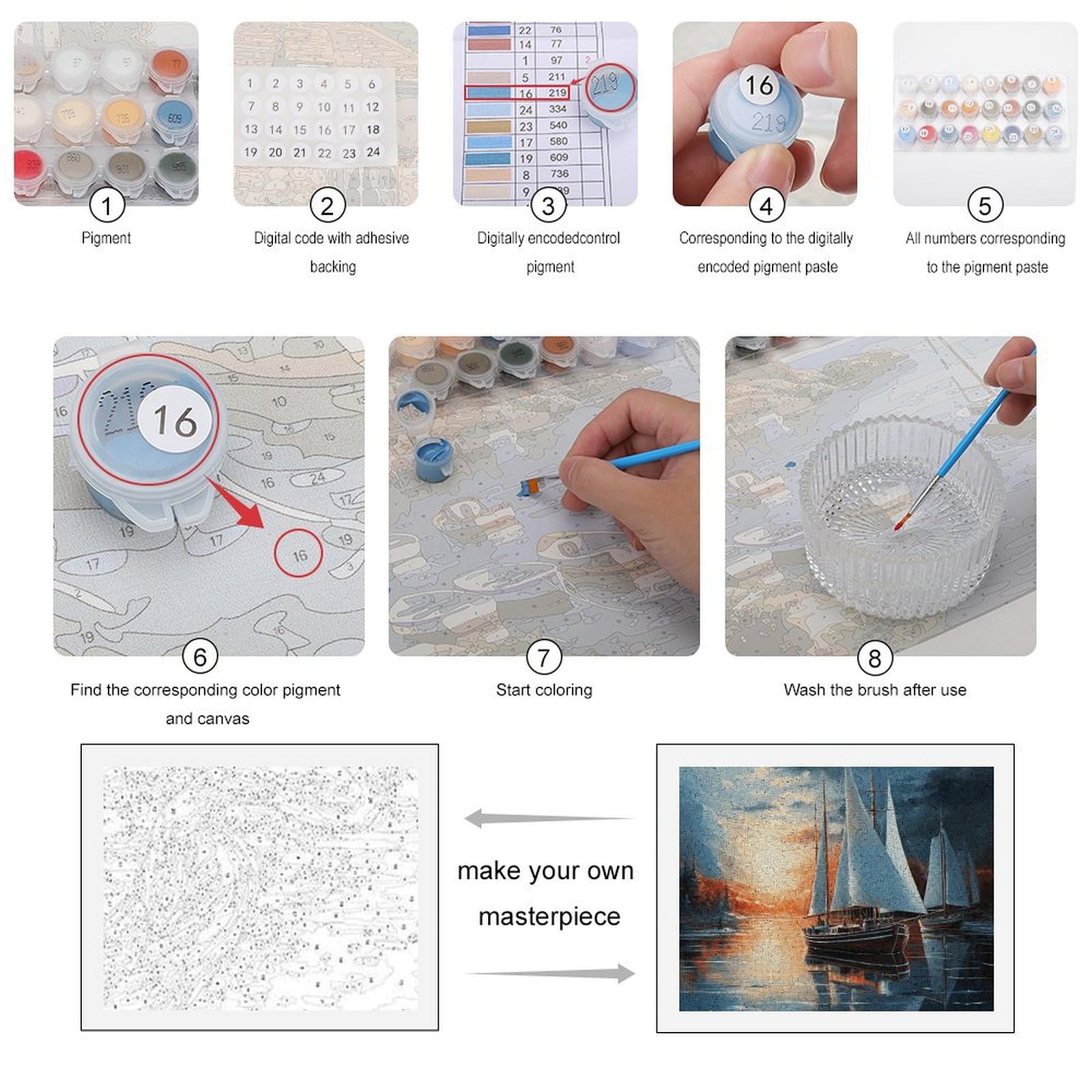 RTBKLYQ Kit di pittura con i numeri per adulti principianti vela paesaggio fai da te digitale pittura a olio tela per kit di pittura regalo decorazione domestica