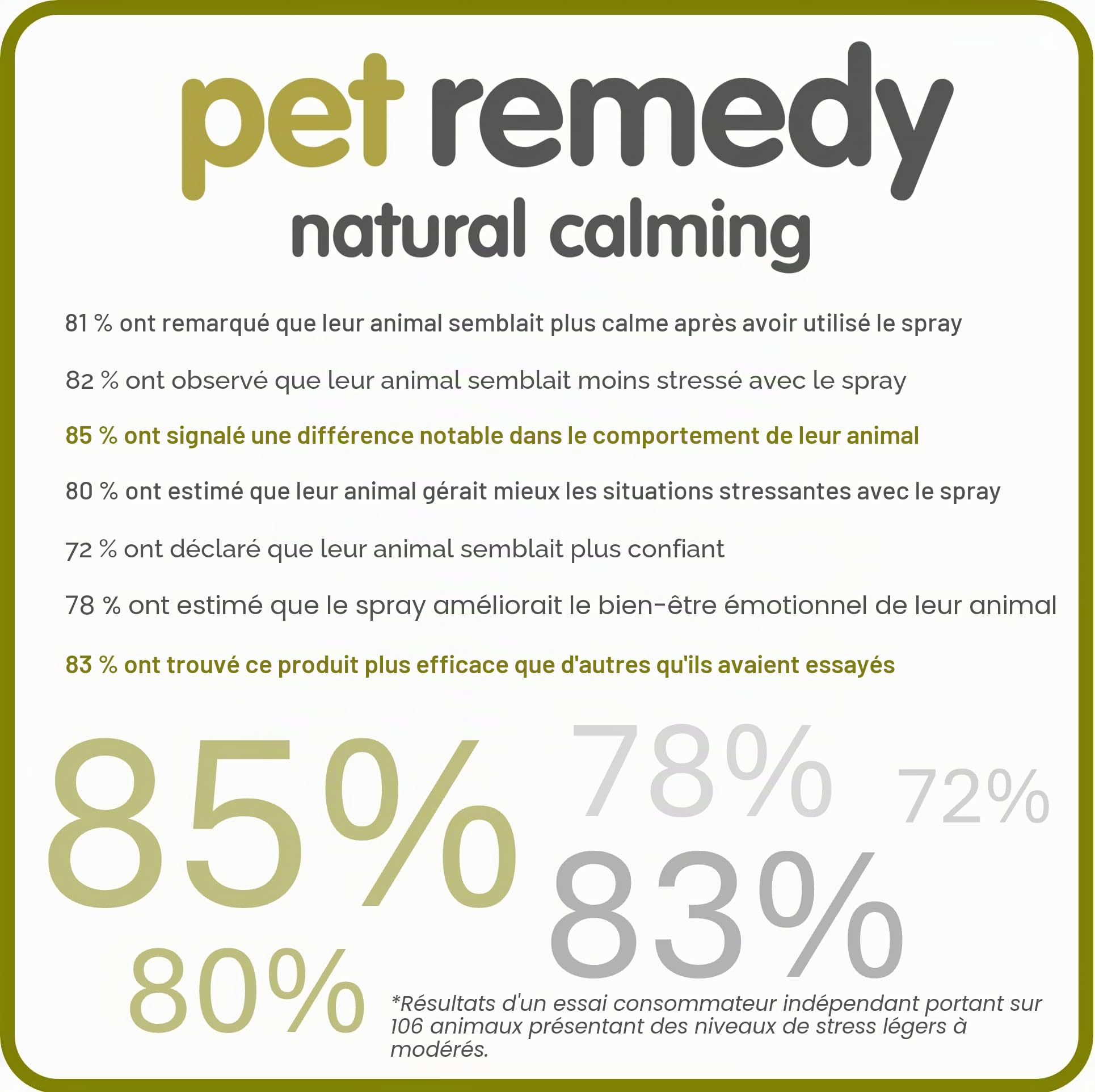 Pet Remedy Spray déstressant et apaisant Naturel 200 ML