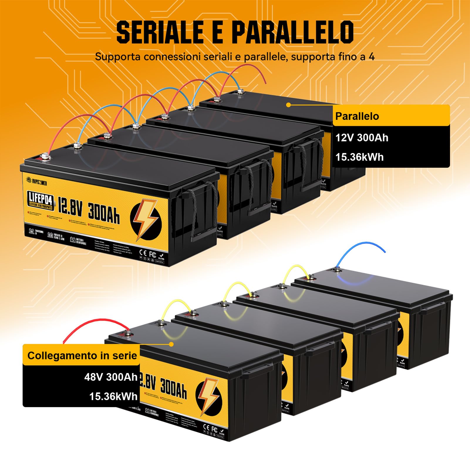 Batteria Litio 12V 300Ah, 3840Wh LiFePO4 Batterie, con BMS Integrato da 200A, 18000 Cicli a Scarica Profonda, Protezione Contro le Basse Temperature, per Off-Grid, Camper e Imbarcazioni
