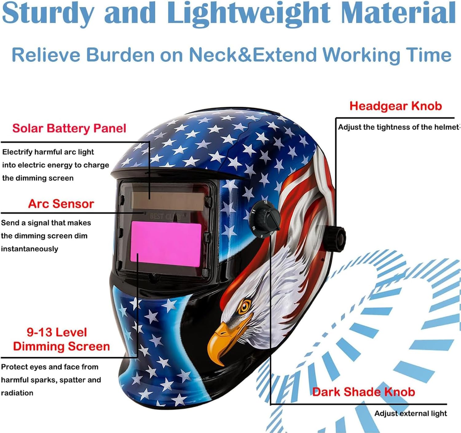 Anatomy of a Welding Helmet