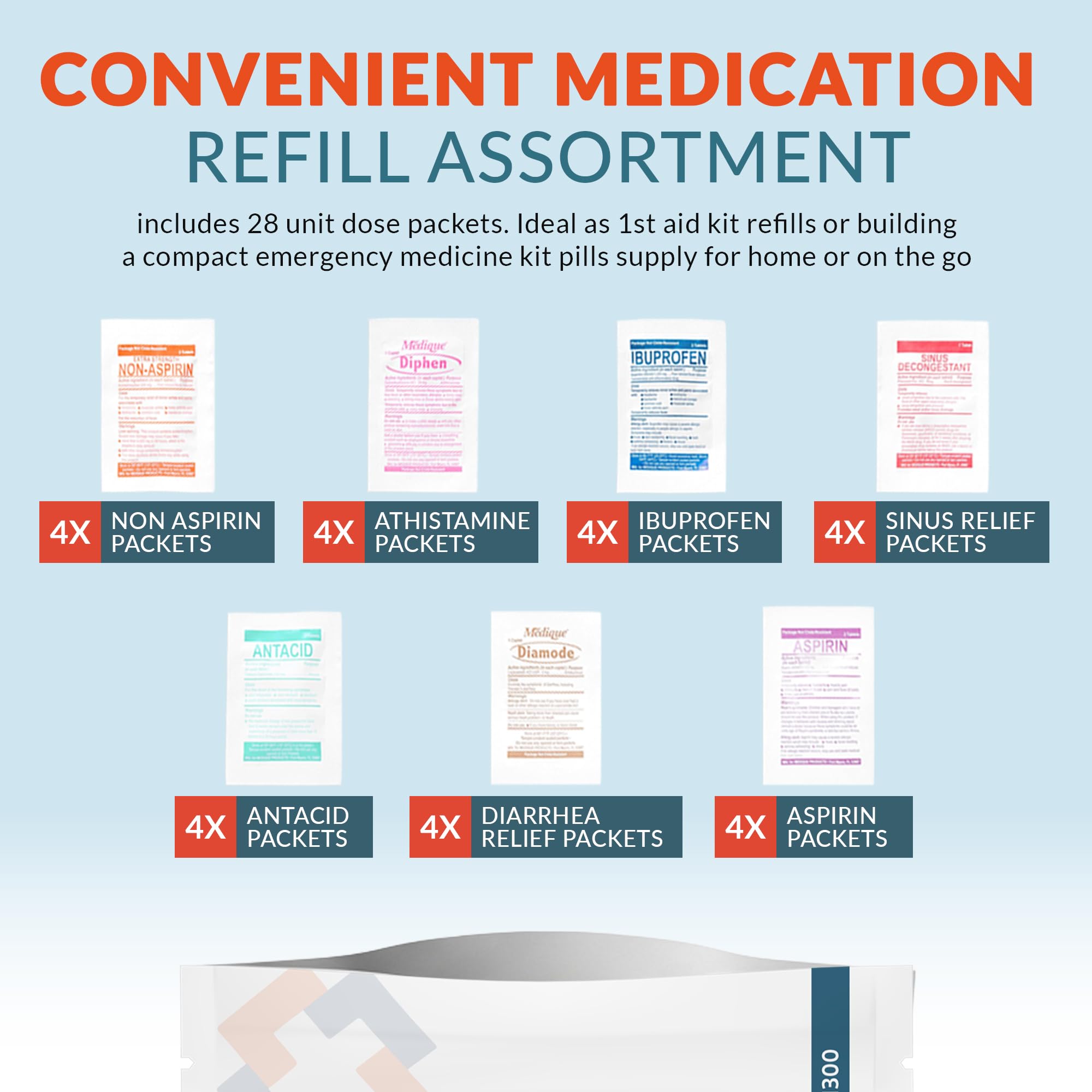 Epic Medical Supply First Aid Kit Medication Refill – 28-Count Unit Dose Packets – Emergency Medicine Kit Pills for 1st Aid Kit Refills, Travel, Office, Dorm, Camping – Assembled in USA — Amazon image 2