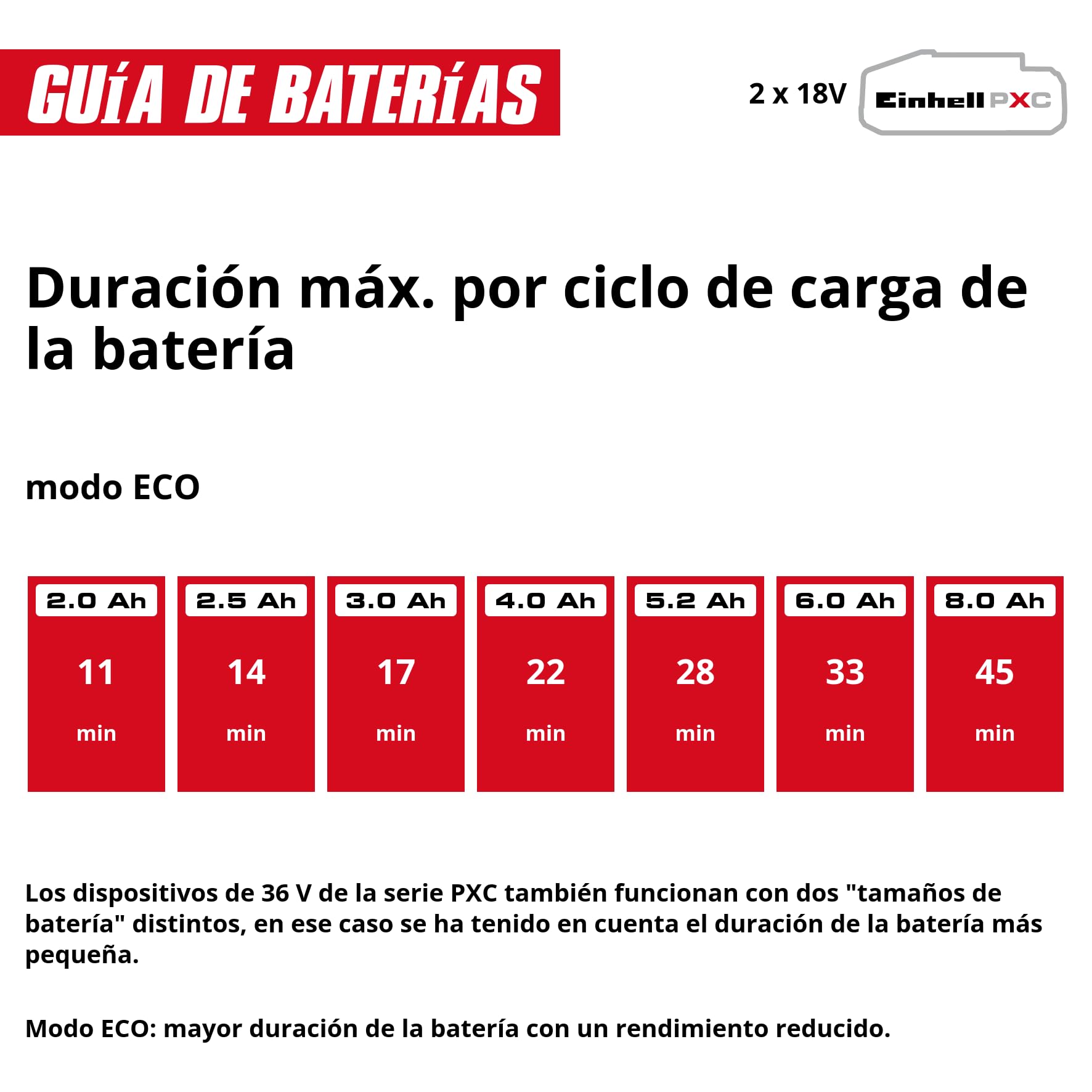 Einhell limpiador a alta presión con batería HYPRESSO 36/105 Power X-Change (36 V, 105 bar, 270 l/h, manguera de alta presión 4m, de aspiración 5m, 2 boquillas, cepillo de lavado, lanza, sin baterías)