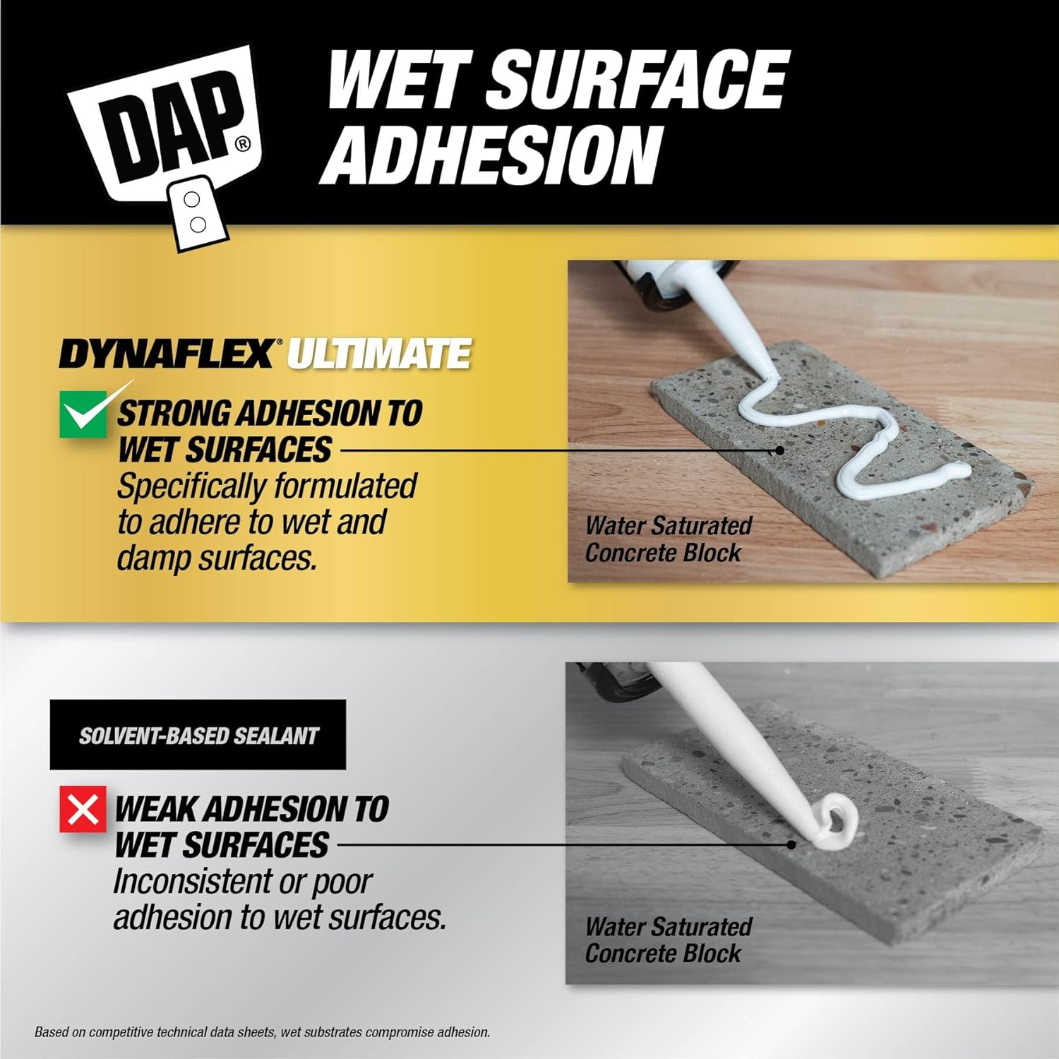 DAP Dynaflex Ultimate White 10.1 oz. Clear Premium All Weather Exterior Window, Door, Siding and Trim Sealant (12-Pack)