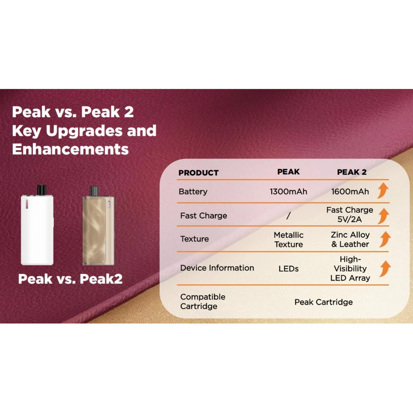 elfbar nachfüll pod läuft aus For Geekvape Peak 2 Kit | Vape 20 W (Argent scintillant) Batterie intégrée  1600 mAh | 4 ml 0,8 Ω Cartouche Peak Pod Atomiseur | MTL/RDL | 2 mods RGB  Light Box Original