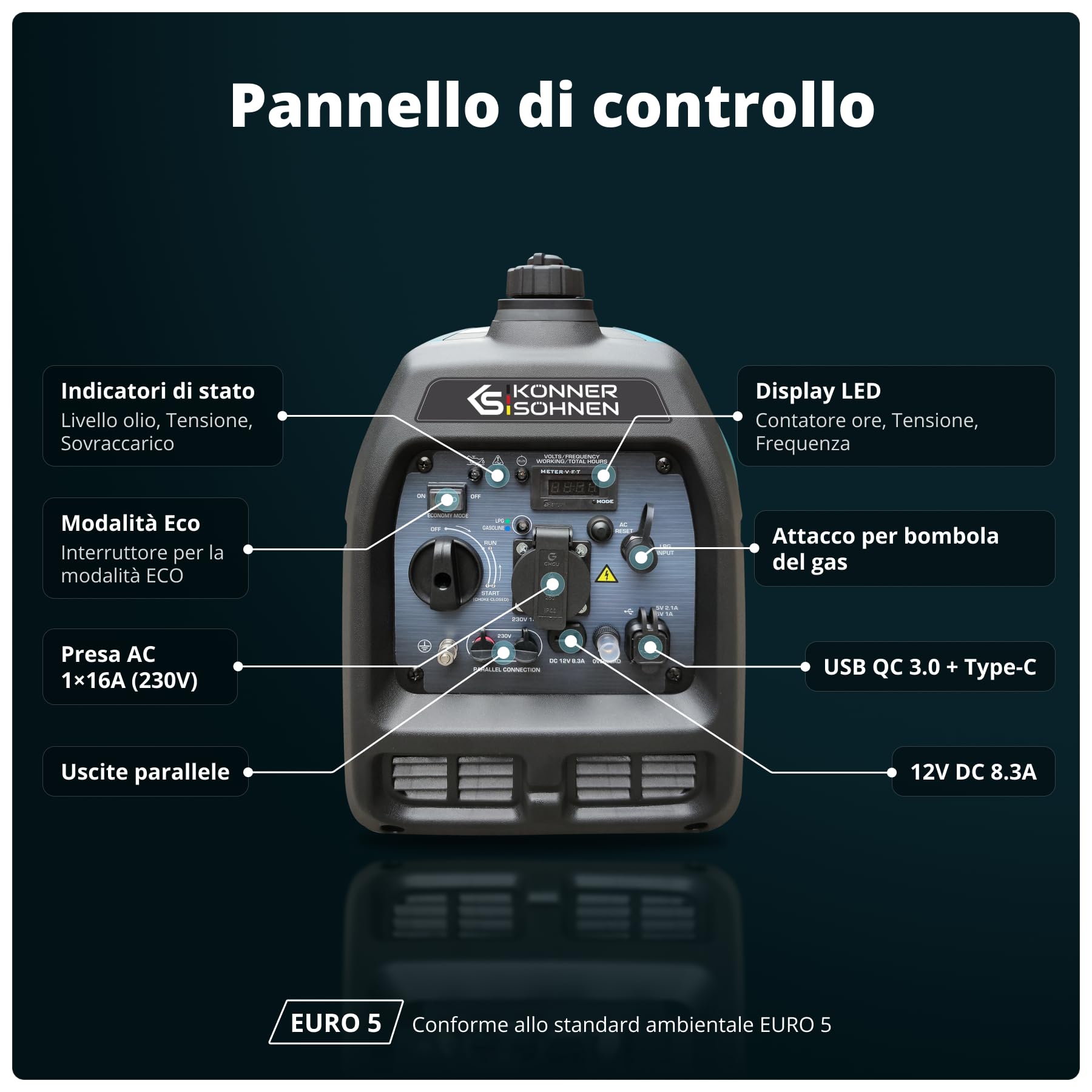Könner&Söhnen Generatore di Corrente Inverter Portatile KS 3100iG S DUAL FUEL Generatore di emergenza 3100 W, presa Schuko 230 V, 2 porte USB, display LED, modalità Eco, generatore Euro V
