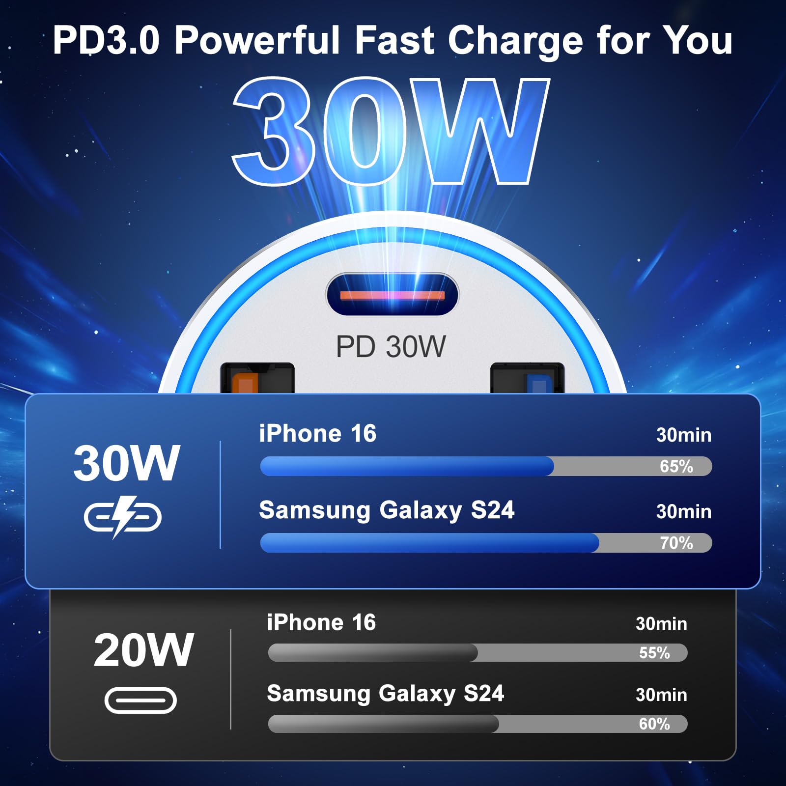 Superszybka ładowarka samochodowa USB C 4 porty 65 W typu C - srebrna