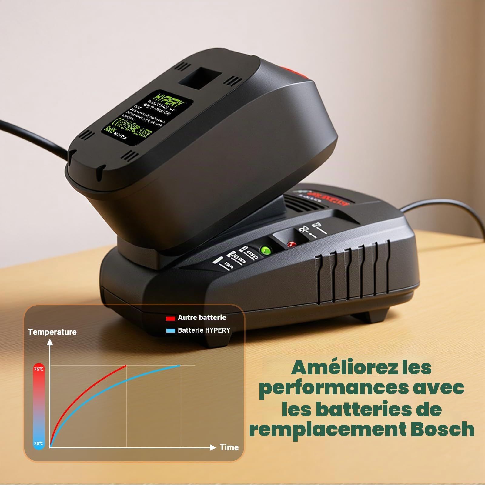 Lot de 2 batteries Li-ion de rechange 18 V 4000 mAh pour Bosch PSB 18 LI-2, PST 18 LI, UNEO MAXXH, Uneo Maxx, PSM/PSR/PSR/PSB 18 LI-2H, 1600Z00000, 2607335040, 2607336207