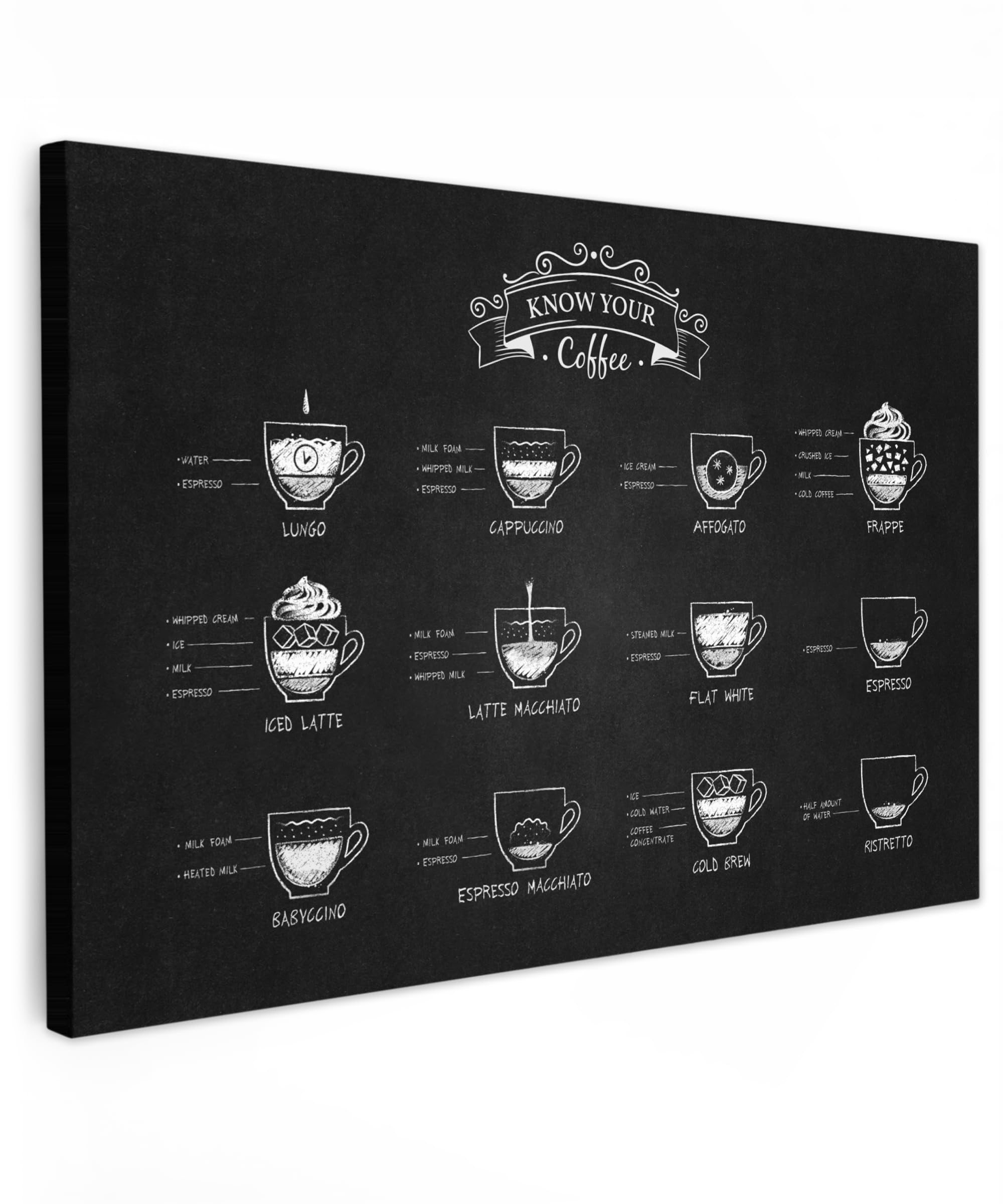 MuchoWow© Canvas Wall Art 47"x31" / 120x80 cm Decor Prints for Living Room Decorative Canvases Hall Artwork Coffee - Cappuccino - Black and white - Kitchen - Espresso — image 1