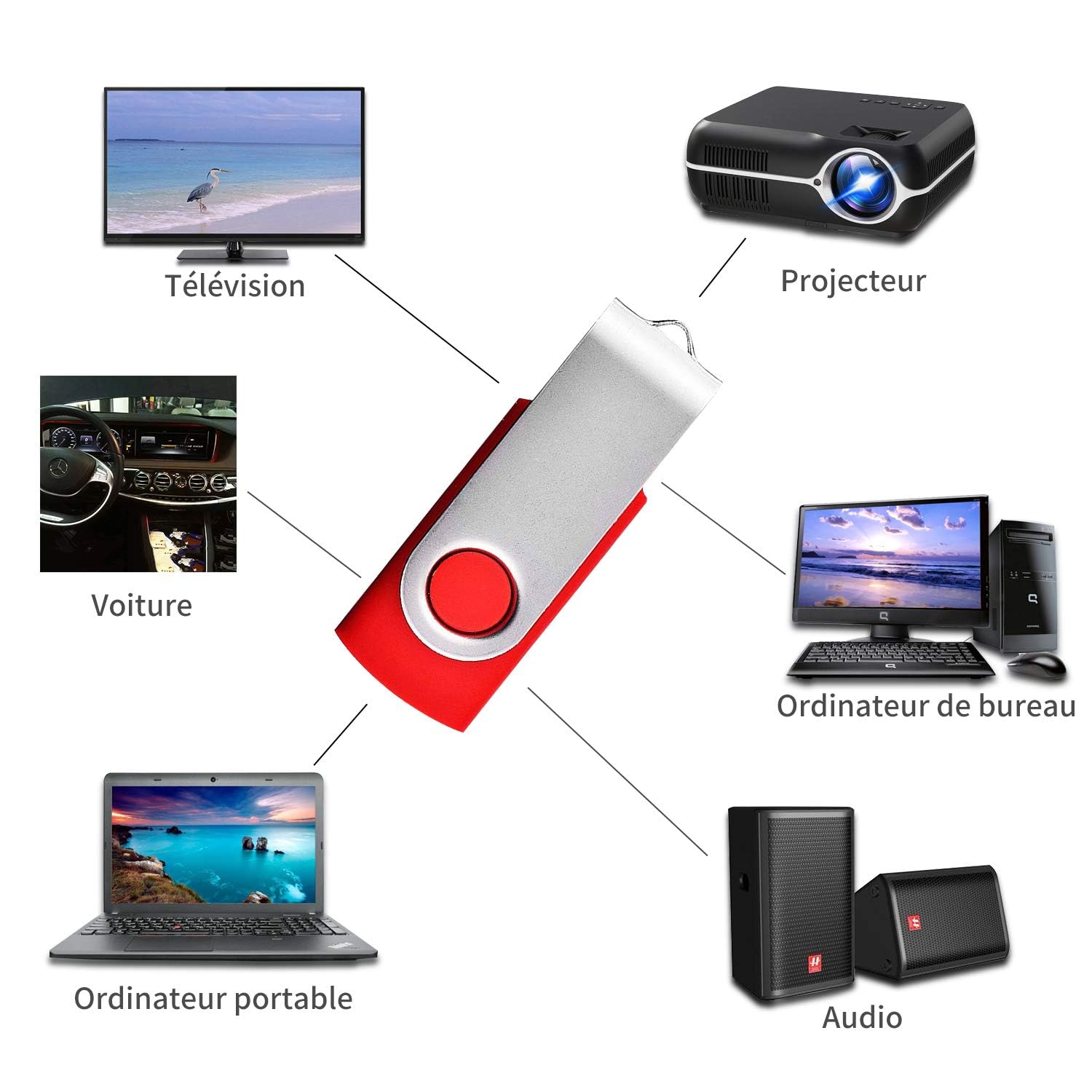 Lot de 100 Clé USB 2Go Cle USB 2.0 Flash Drive Cles USB Pivotant Mémoire Sticks U Disque pour PC Ordinateur Portable(10 Couleurs)(2GB*100PCS)