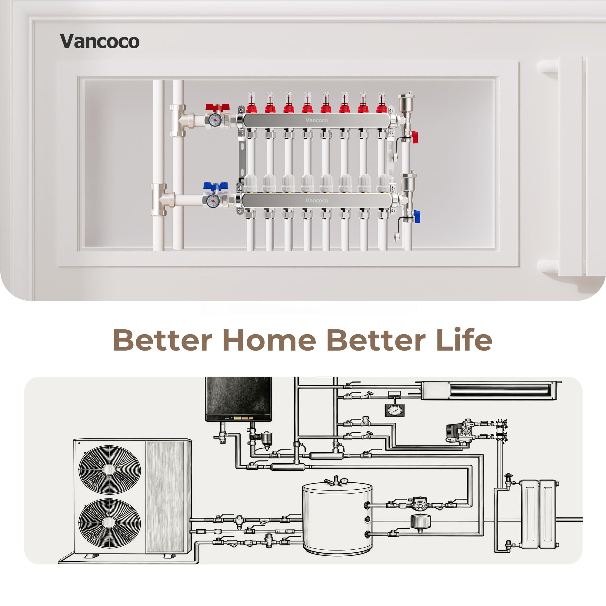 VANCOCO Colector de Suelo Radiante 8 Circuitos, con Cono Europeo 16 × 2 mm, Grifos Bola 1" Compactos, Caudal 5 L/Min, Kit de Purga Rápida