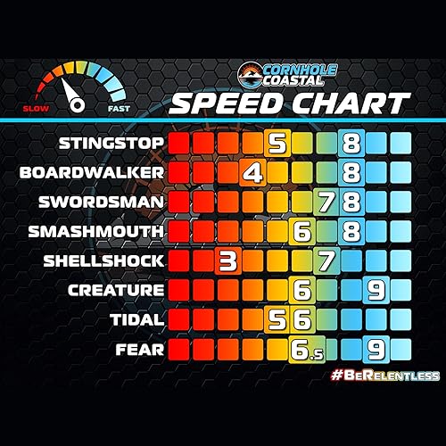 Miniatura 3 de Cornhole Coastal Juego de 4 bolsas de maíz profesionales reguladoras para juegos de lanzamiento de cornhole, para todos los niveles de habilidad