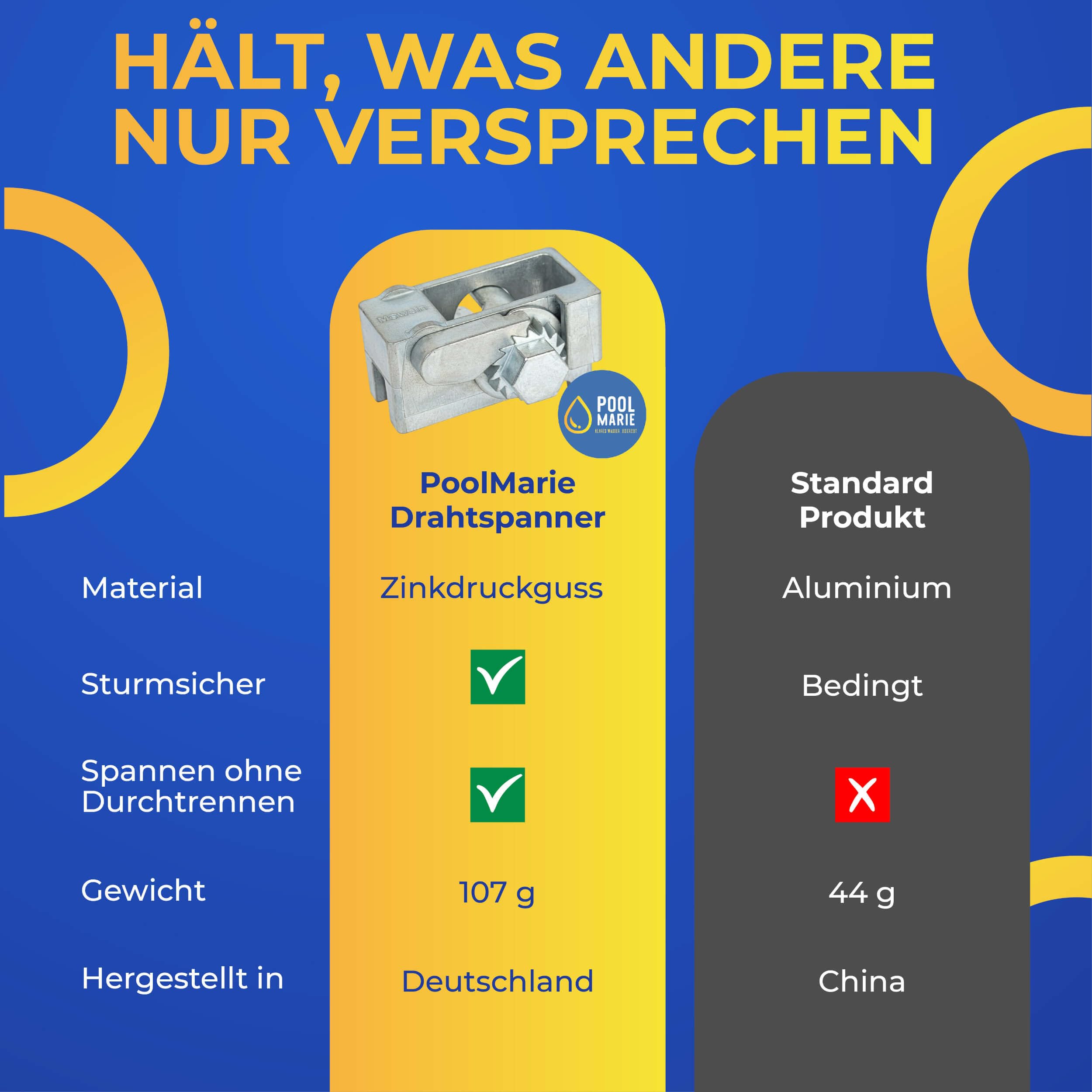 Drahtspanner 2er-Set aus Zinkdruckguss – sturmsicher, nachspannbar ohne Durchtrennen, Made in Germany – für Poolplane, Poolabdeckung, Zaun & Drahtseil – PoolMarie