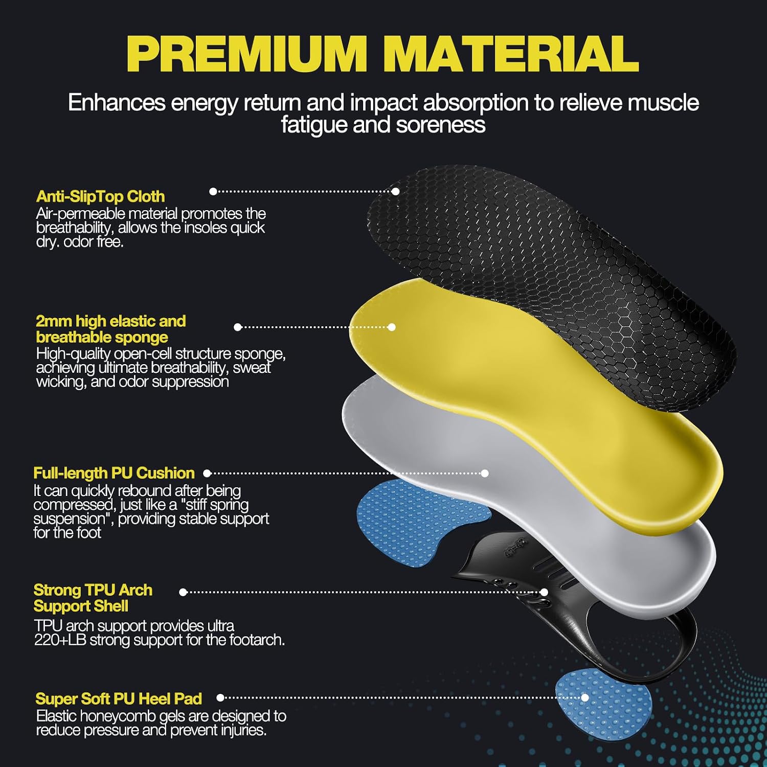 Heavy Duty Pain Relief Insoles, 230+ lbs, Arch Support, Flat Feet Orthotic Insert for Plantar Fasciitis, Flat Feet, Pronation and Heel Pain(US Men 10-10.5/Women 11-11.5)
