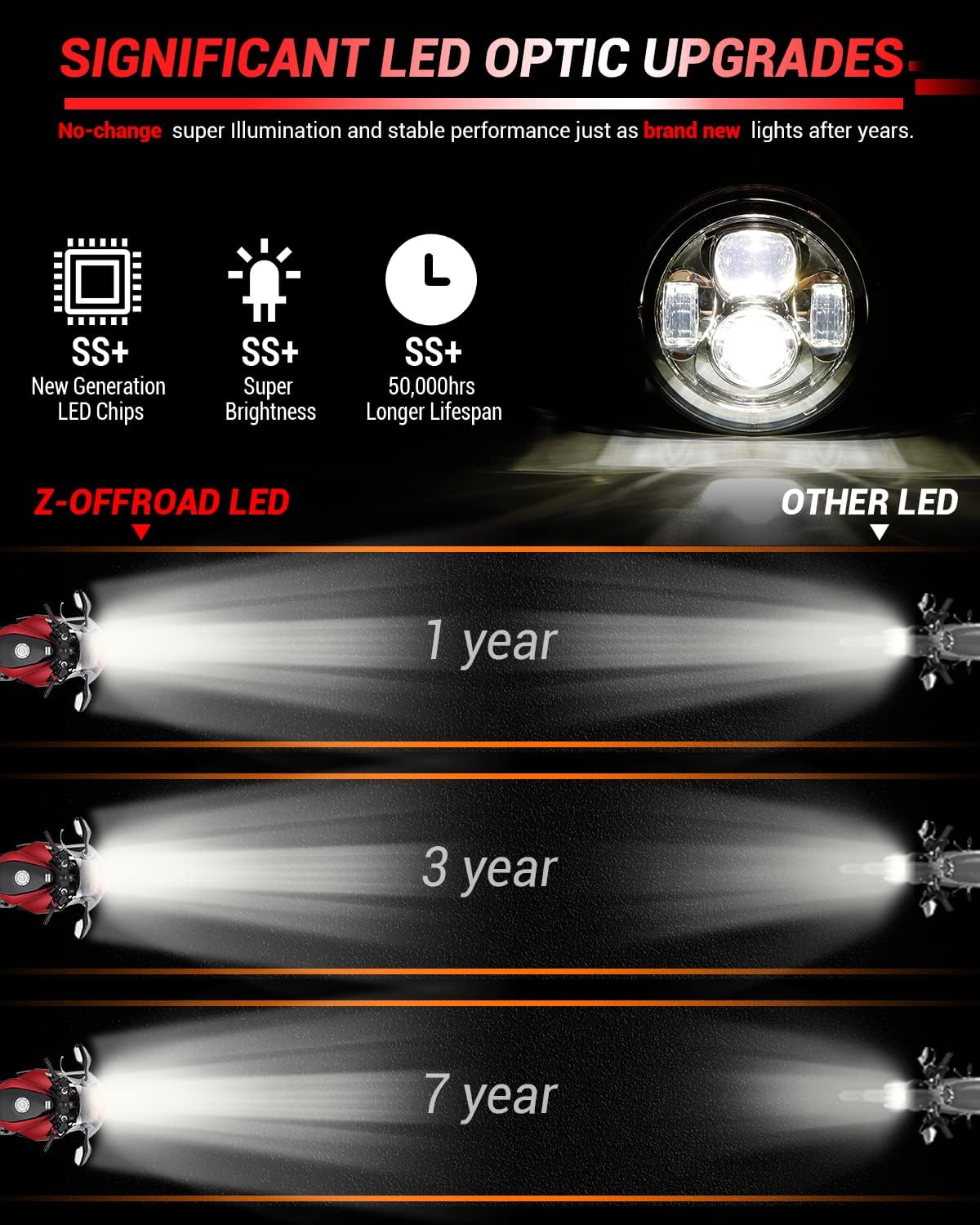 Z-OFFROAD New 7 Inch Motorcycle LED light 4.5" Fog Passing Lights, DOT Kit Compatible with Harley Davidson Road King Electra Glide Ultra Classic Heritage Softail Fat Boy Street Glide, Chrome