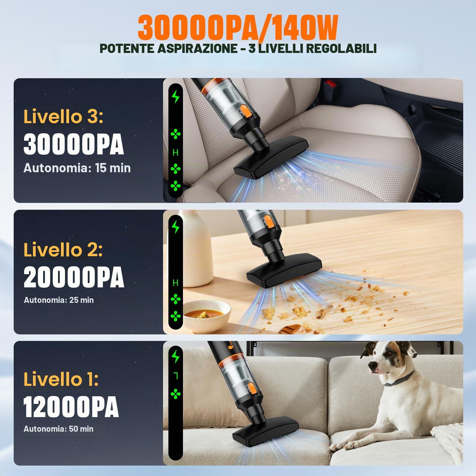 RABIGALA Aspirapolvere portatile a batteria 4 in 1, 30000PA per auto ad alte prestazioni, vincitore del test della batteria, 3 marce, 280000 giri/min, pour Voiture, Cuisine, PC, canapé, Bureau