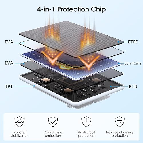 Miniatura 3 de Panel solar de 6 W para batería de cámara de foco de anillo y batería de leva adherente, cargador solar de alta eficiencia con soporte retráctil