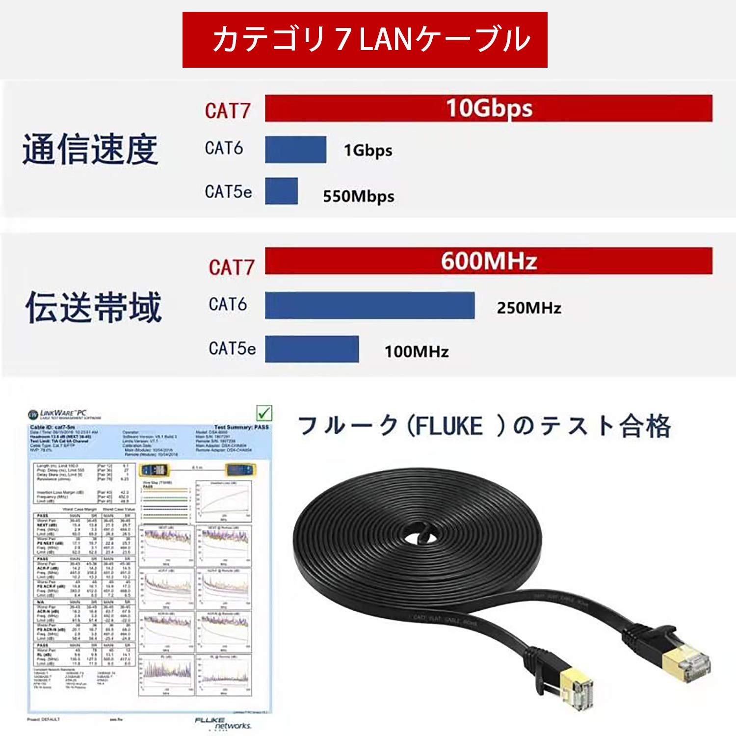 Amazon.co.jp: cat7a lanケーブル 3m, 7a lanケーブル kamizen