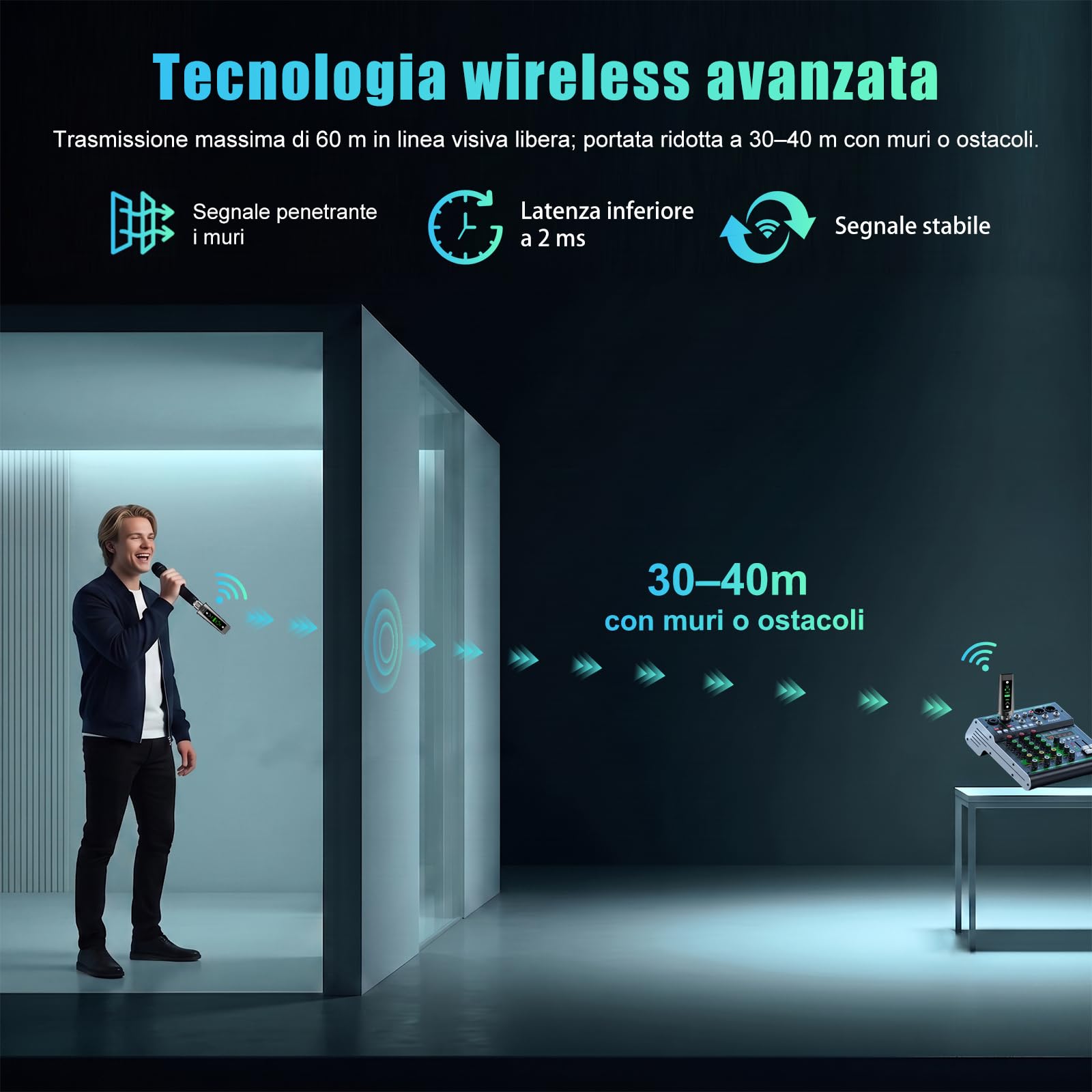 Aveek Trasmettitore/Ricevitore Wireless XLR per Micro Dinamica,portata 60m | <2 ms Latenza,Segnale Stabile, 12h Batteria, Associazione Automatica, Microfono Wireless Adattatore per Mixer Studio Chiesa