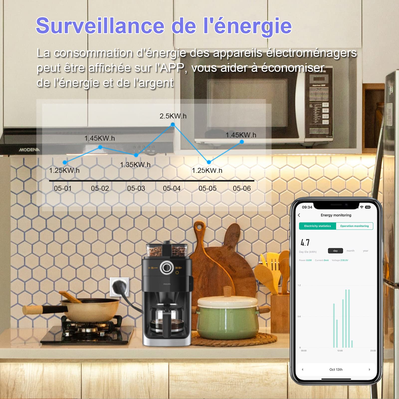 Prise Connectée Alexa WiFi (FR) 16A Suivi de Consommation Électrique Type E ANTELA Prise Intelligente compatible avec Google Home, Smart Life APP, Minuterie, 4PCs