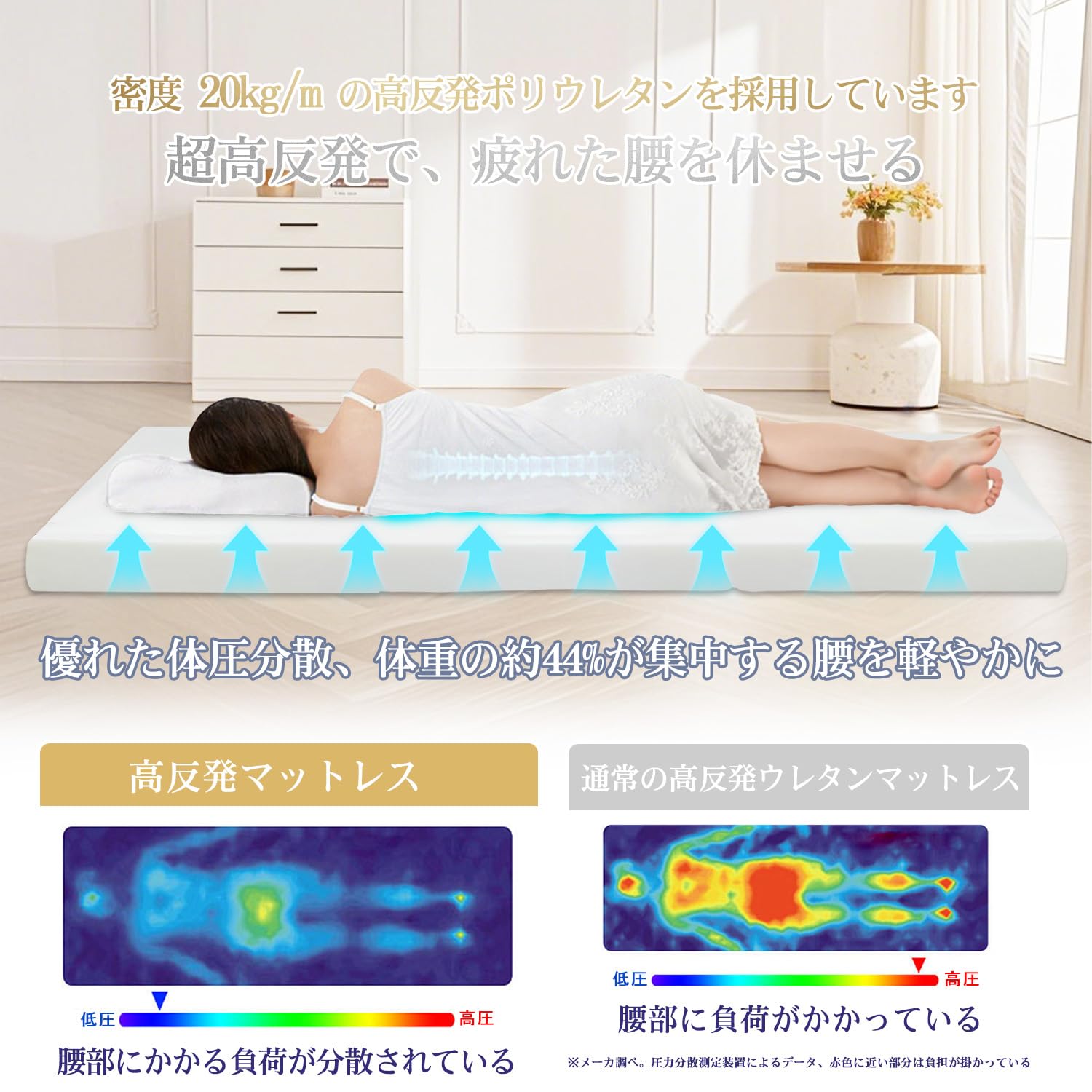 【高反発】折りたたみ マットレス シングル 厚さ10cm 腰の負担を軽減 WEIMALL マットレス シングル 三つ折り 高反発マットレス