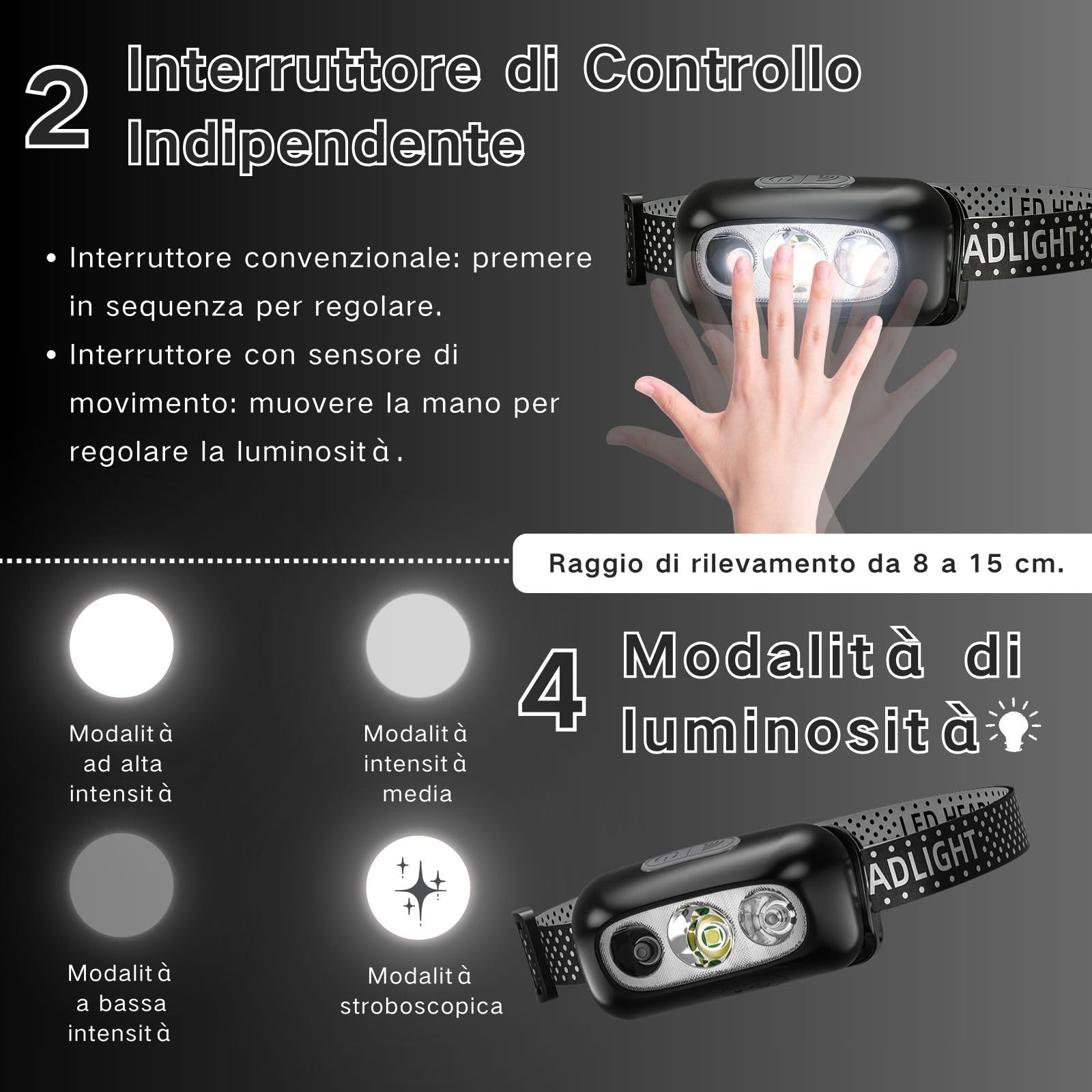 Lampada con Sensore di Movimento, Lampada Frontale Adatta per il Ciclismo e la Corsa, Illuminazione Regolabile su Quattro Livelli, Attrezzatura da Pesca Adatta all'illuminazione Notturna