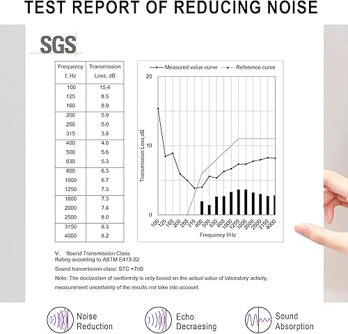 Miniatura 5 de NICETOWN Cortinas de bloqueo de sonido y bolsillo para barra, con forro de ruido, opacas, térmicas, cortinas aislantes de partículas PM2.5 para