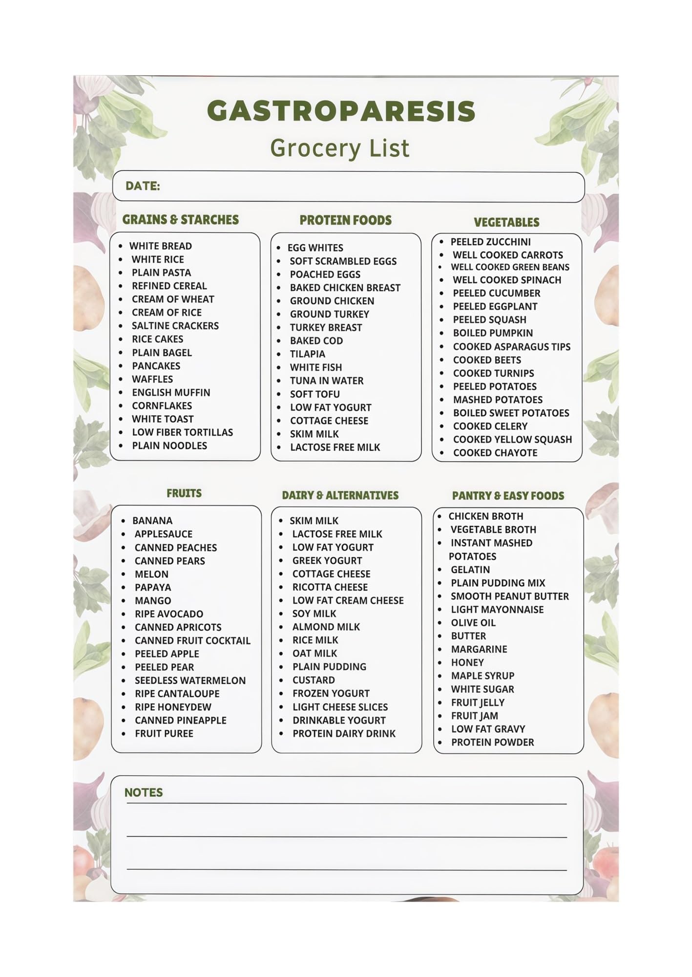 Gyqyjpfzm Unframed Digestive Meal Planning Poster​ Gut Health Food Chart Grocery Shopping List For Easy To Digest Foods Kitchen Or Office Wall-Art