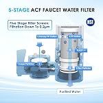 Vortopt Faucet Water Filter for Sink, Rapid Flow - 400 Gallons Faucet Mount Water Filtration System for Tap Watre, NSF Certified Reduces Chlorine & Bad Taste with 1 Replacement (White-T1-1Filter)