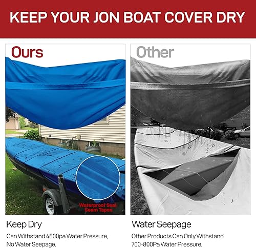 Miniatura 5 de Boatpro Jon - Funda para barco de 18 pies, 900D resistente al agua, remolcable Jon Boat de 18 pies con cubierta de motor, lona de grado marino, azul