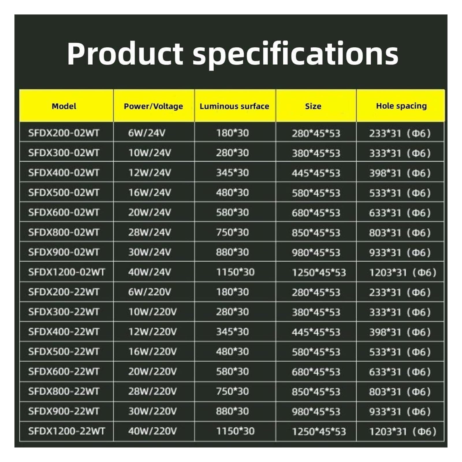 KEuLen Tubo de Luz LED para Máquinas Industriales, Lámpara de Trabajo for iluminación Industrial, luz LED for máquinas Herramienta y tornos.(28W-24V-800MM)