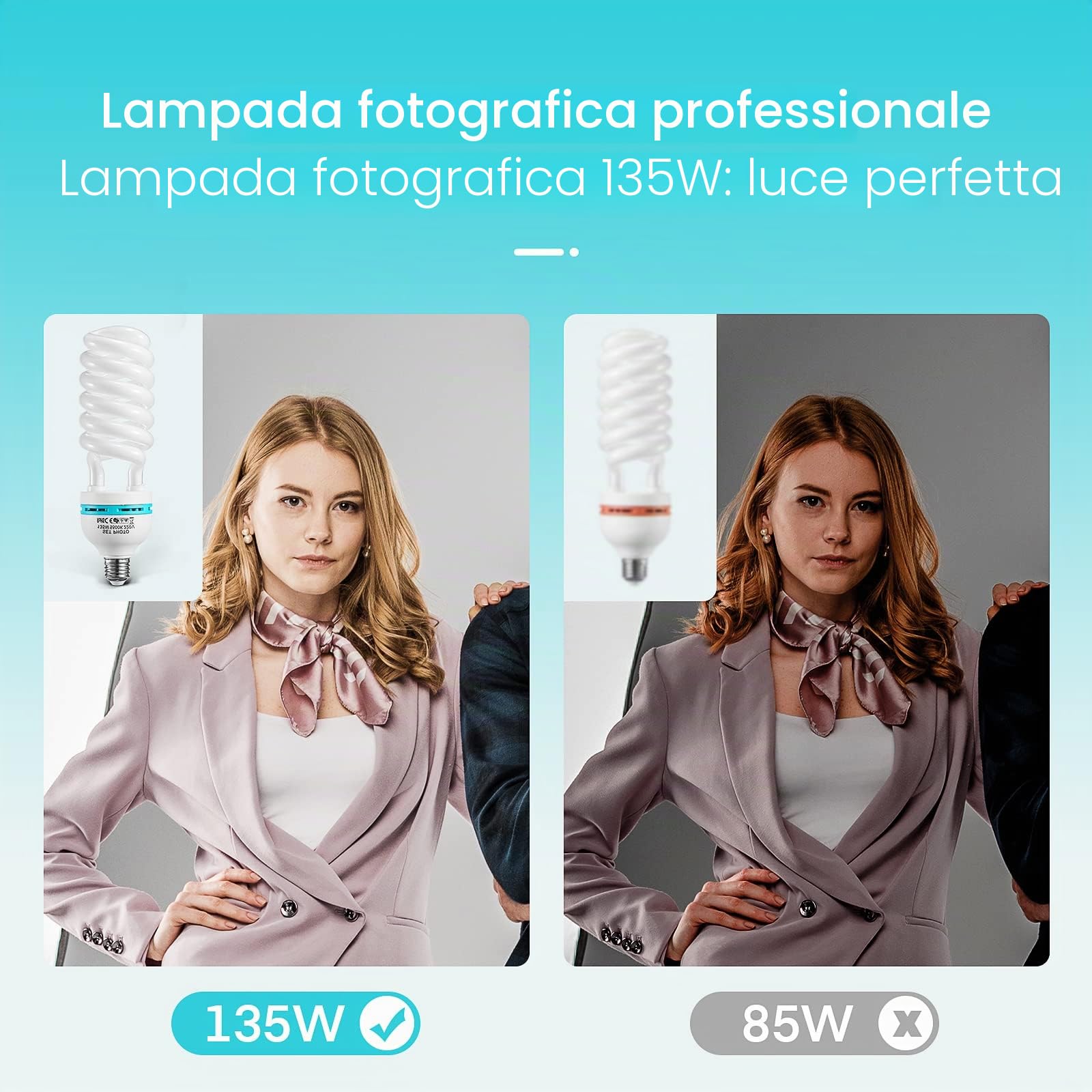 TLGREEN 2 x 135 W Softbox Lampada Foto Luce, E27 220V Luce per Fotografia, Lampada a Risparmio Energetico a Luce Fredda per Fotografia, Video, Studio, Studio Fotografico