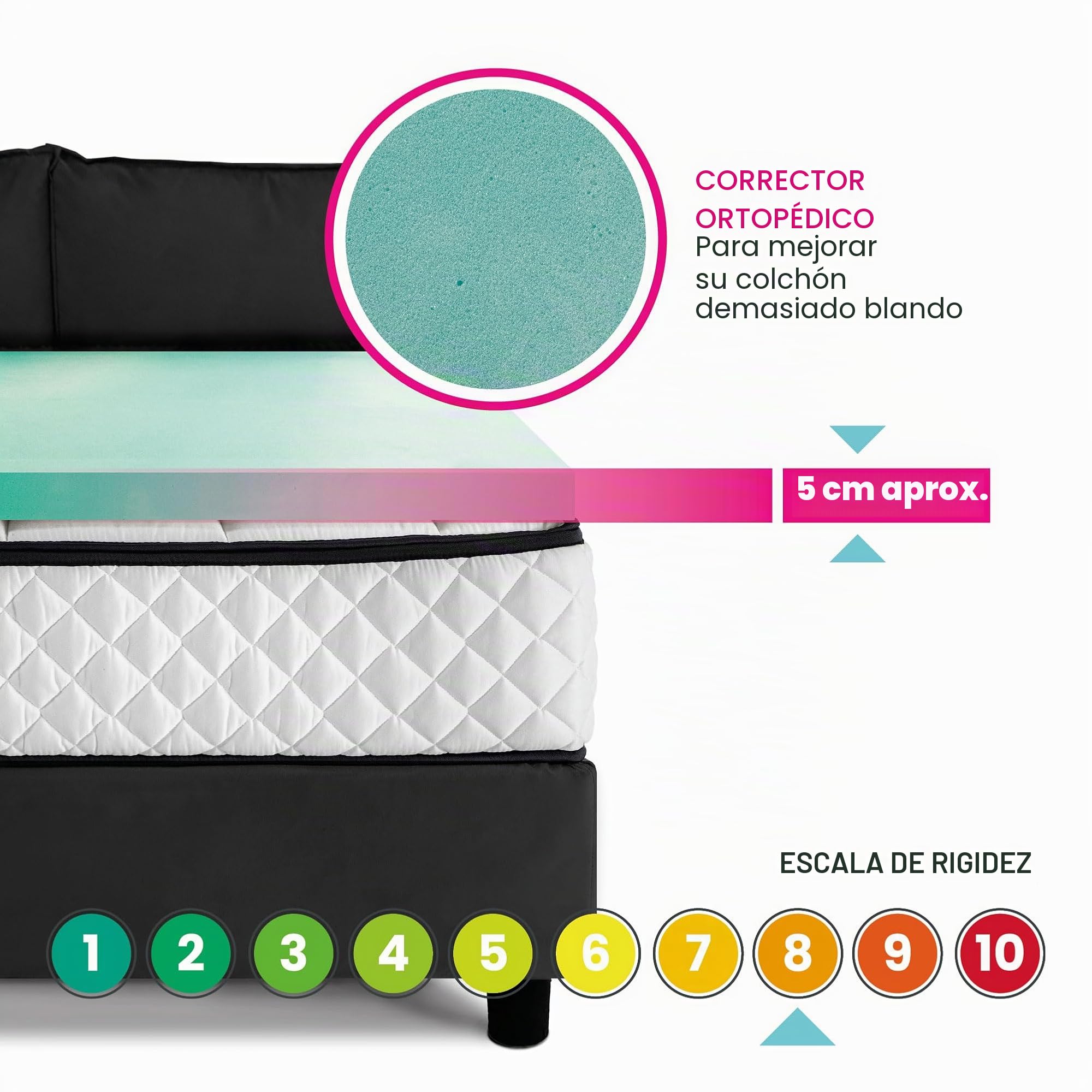 GEEMMA s.r.l. Topper rígido, sobrecolchón, corrector de colchón ortopédico de BIOGREEN, altura 5 cm, tejido desenfundable, 4 lados de hilo de plata, ortopédico, individual 80 x 190 cm