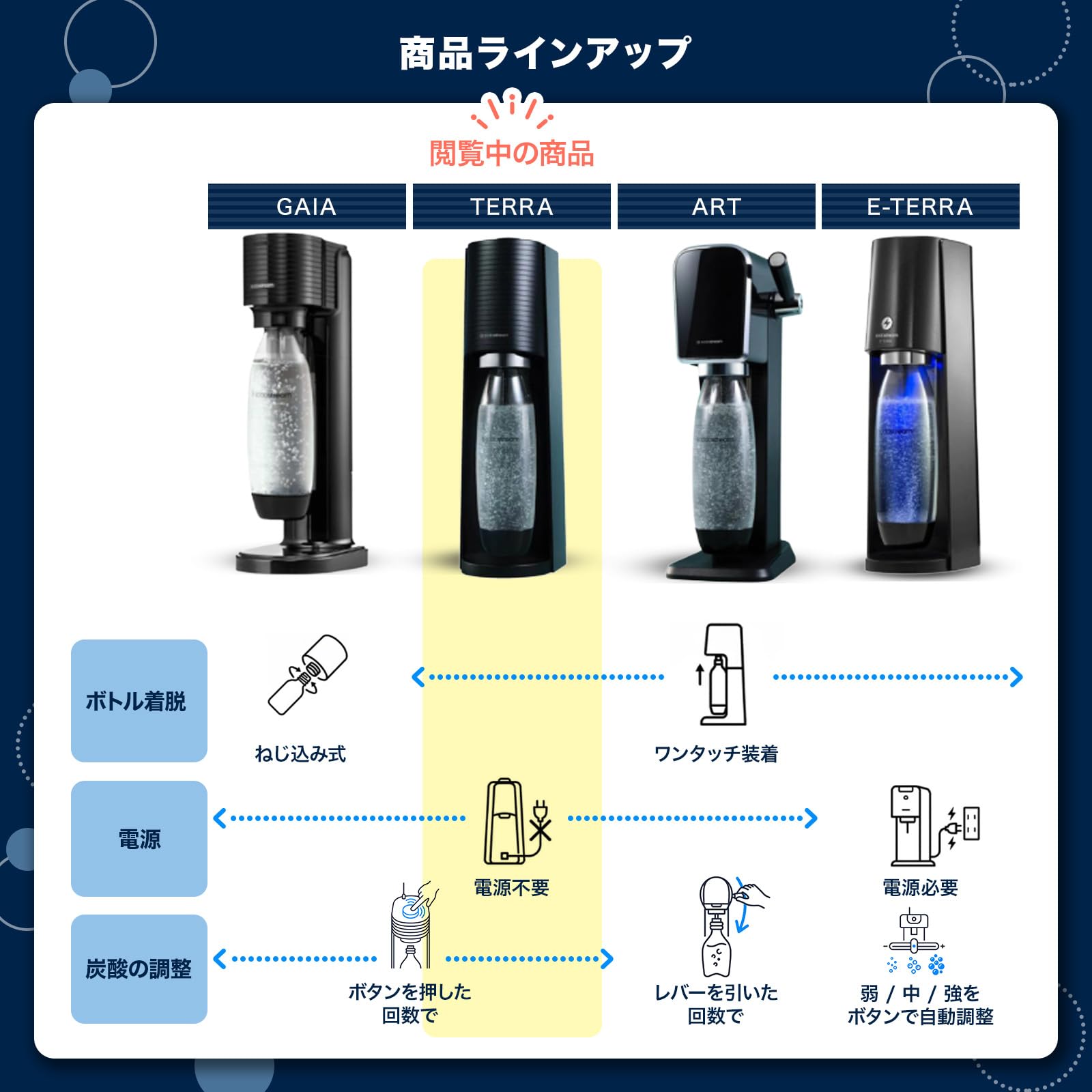 キッチン家電 TERRA sodastream ソーダストリーム SodaStream / 先着1万名/キャッシュバック申し込みで