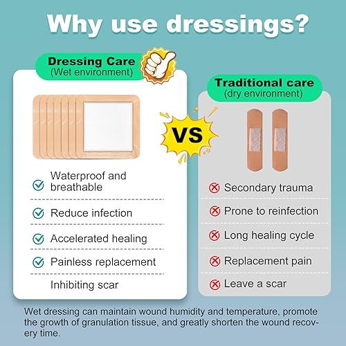 Miniatura 6 de Apósito de espuma de silicona de 6 x 6 pulgadas, borde suave, apósito súper absorbente, parches para úlceras de cama, vendajes de silicona