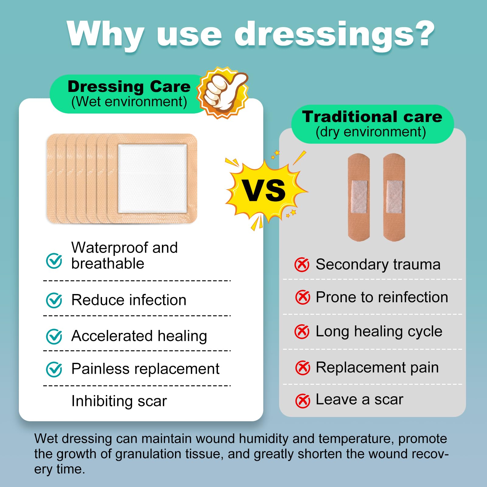 Silicone Wound Dressings - Super Absorbent & Waterproof -6 Silicone Wound Dressings - Super Absorbent & Waterproof -6