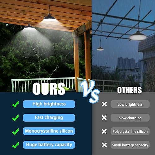 Miniatura 4 de GUYULUX Luces solares para exteriores, lámpara colgante solar LED de 2800 K, 4500 K, 6500 K, iluminación regulable con control remoto, cable de 16.4