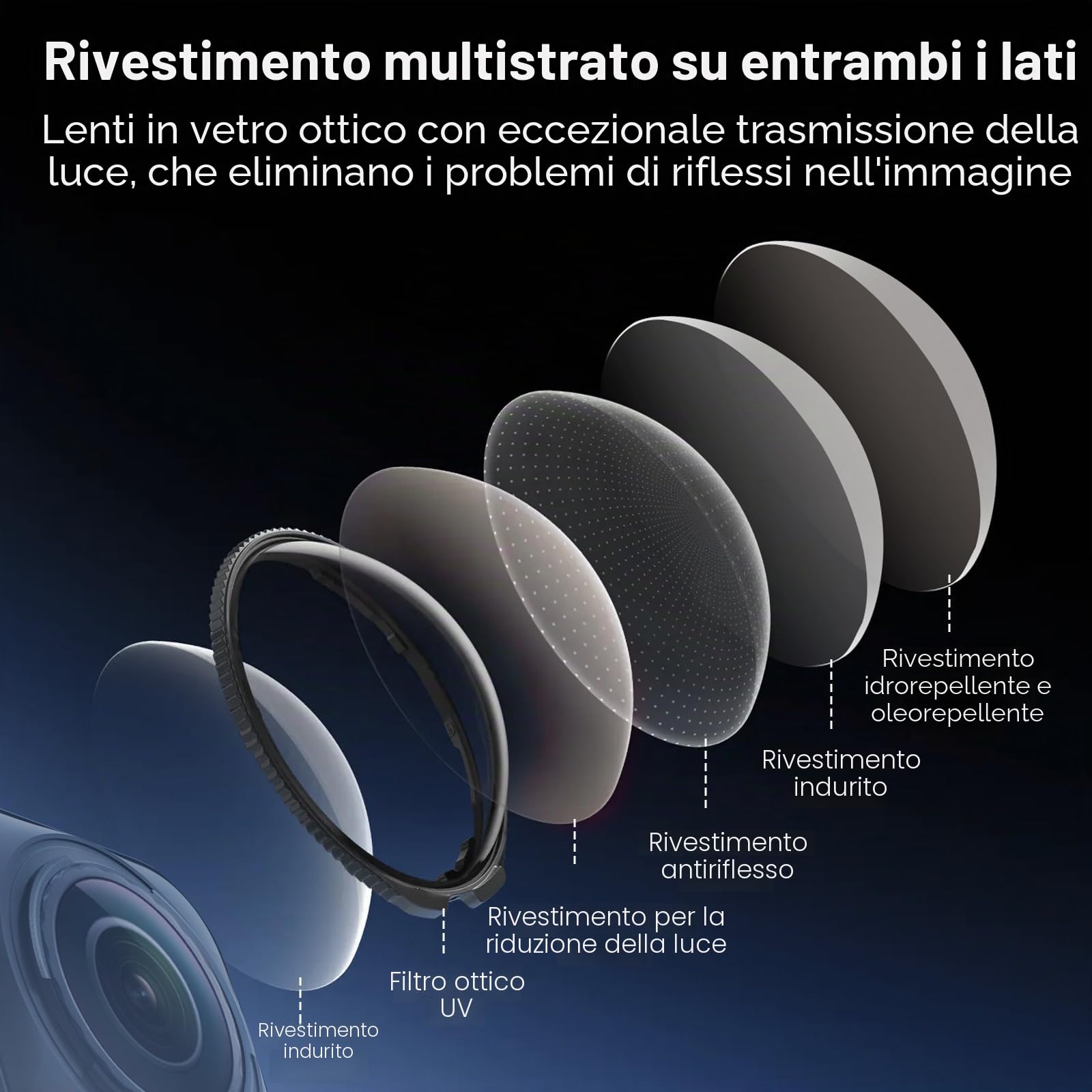 REYGEAK Filtro UV per insta360 X5, doppio rivestimento multistrato, telaio in alluminio multi-rivestito HD Optical Glass protezione standard (UV)