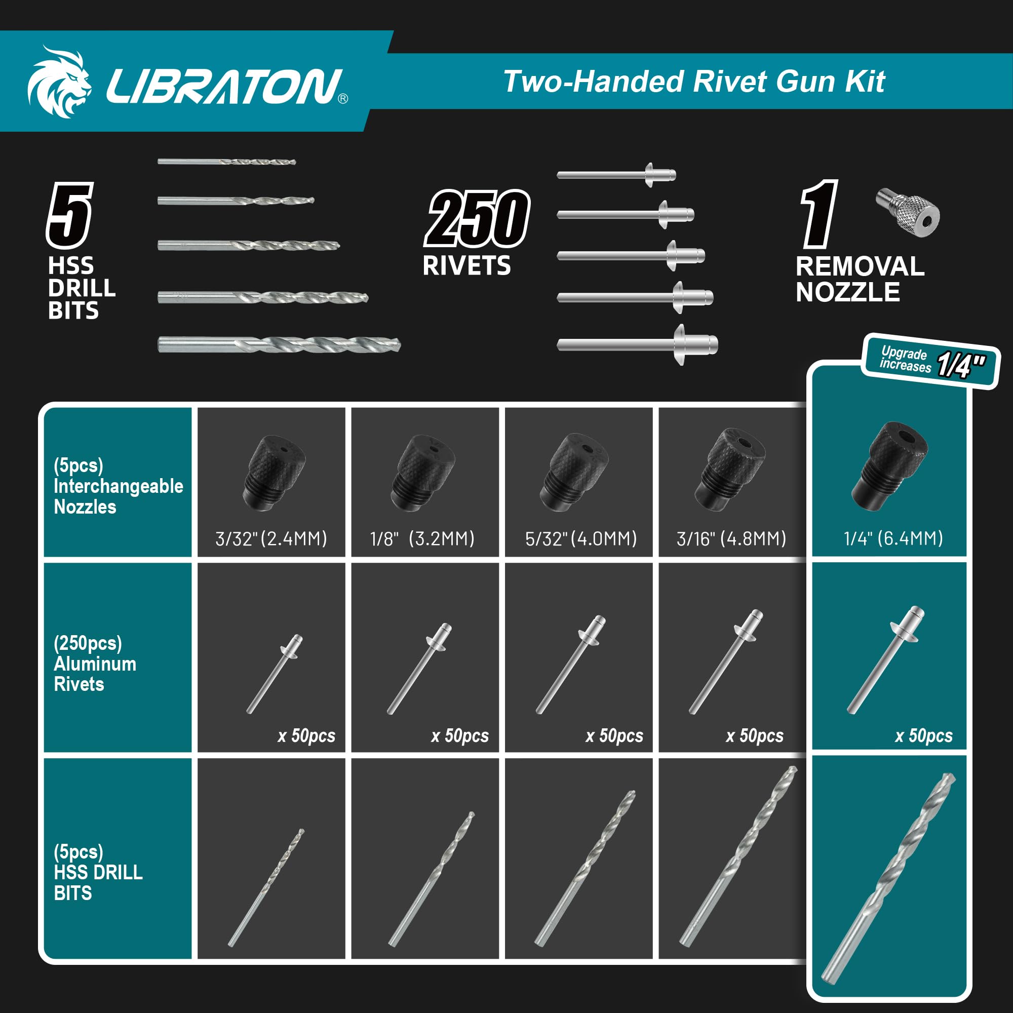 LIBRATON Remachadora, Remachadora Manual Profesional, Pistola Remachadora de Dos Manos, Remachadora con 250 Remaches, 5 Boquillas Intercambiables Sin Herramienta, 5 Brocas HSS, para Automoción, Metal