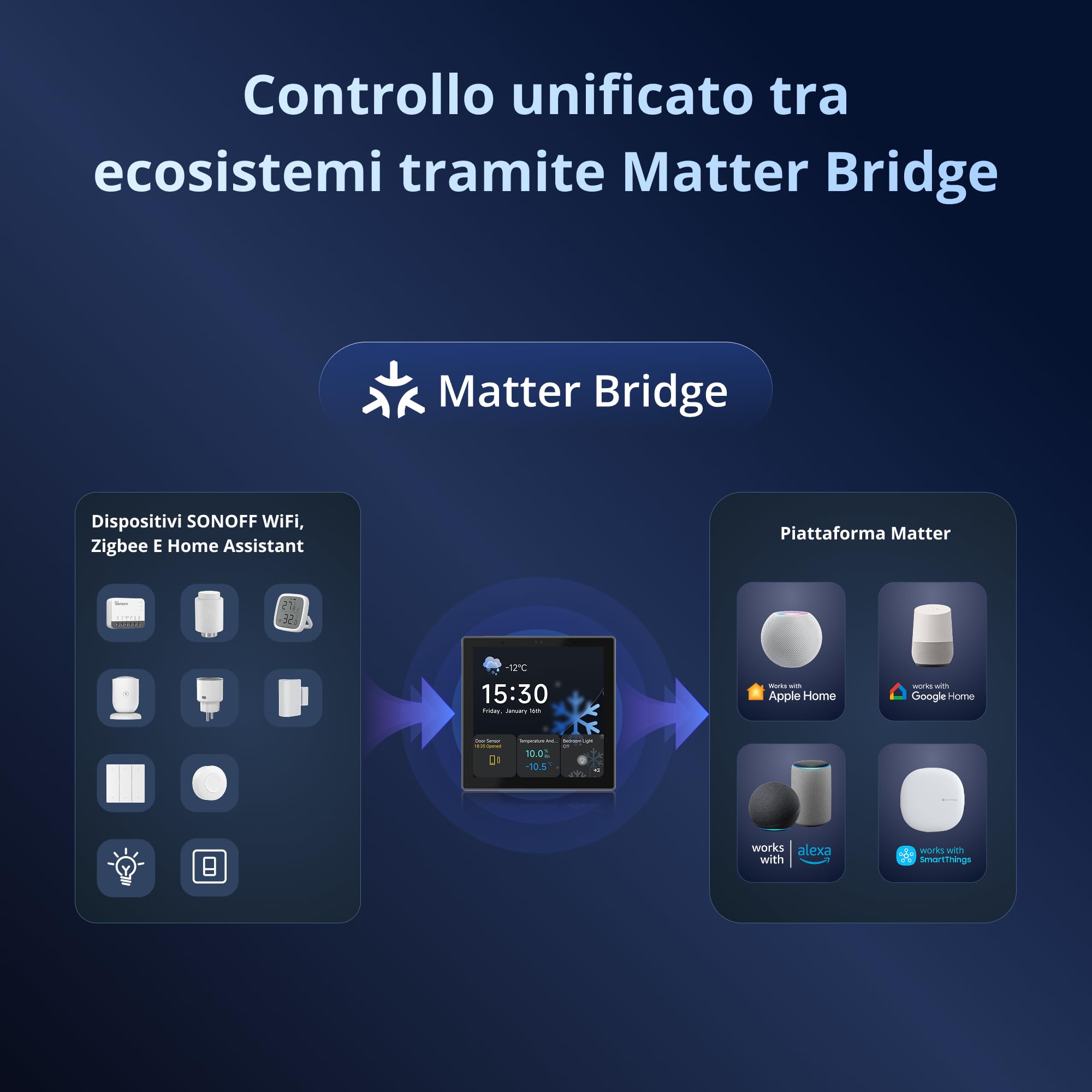 SONOFF NSPanel Pro Gen2 Pannello Smart con Relè - Zigbee Hub 3.0 & Matter Bridge, integrazione con Home Assistant, Termostato, Allarme,Doppia Banda 2.4/5 GHz,compatibile con Alexa, Google, Apple（nero）