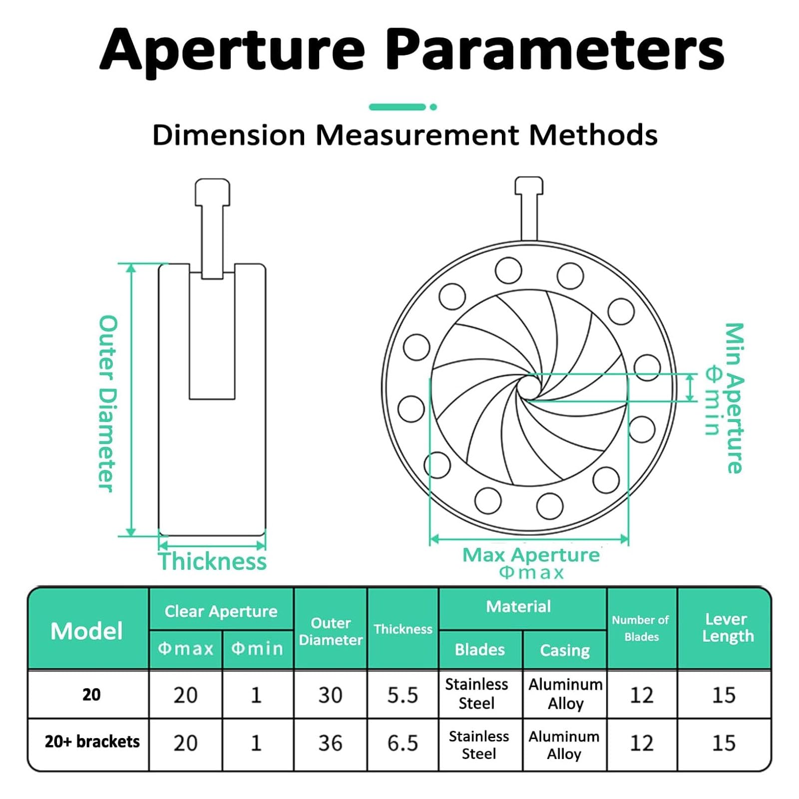 Diafragma de iris ajustable para microscopio, diámetro de iris de 1 a 20 mm, adaptador de montaje M4 para instrumentos ópticos de cámara, kit de accesorios de microscopio