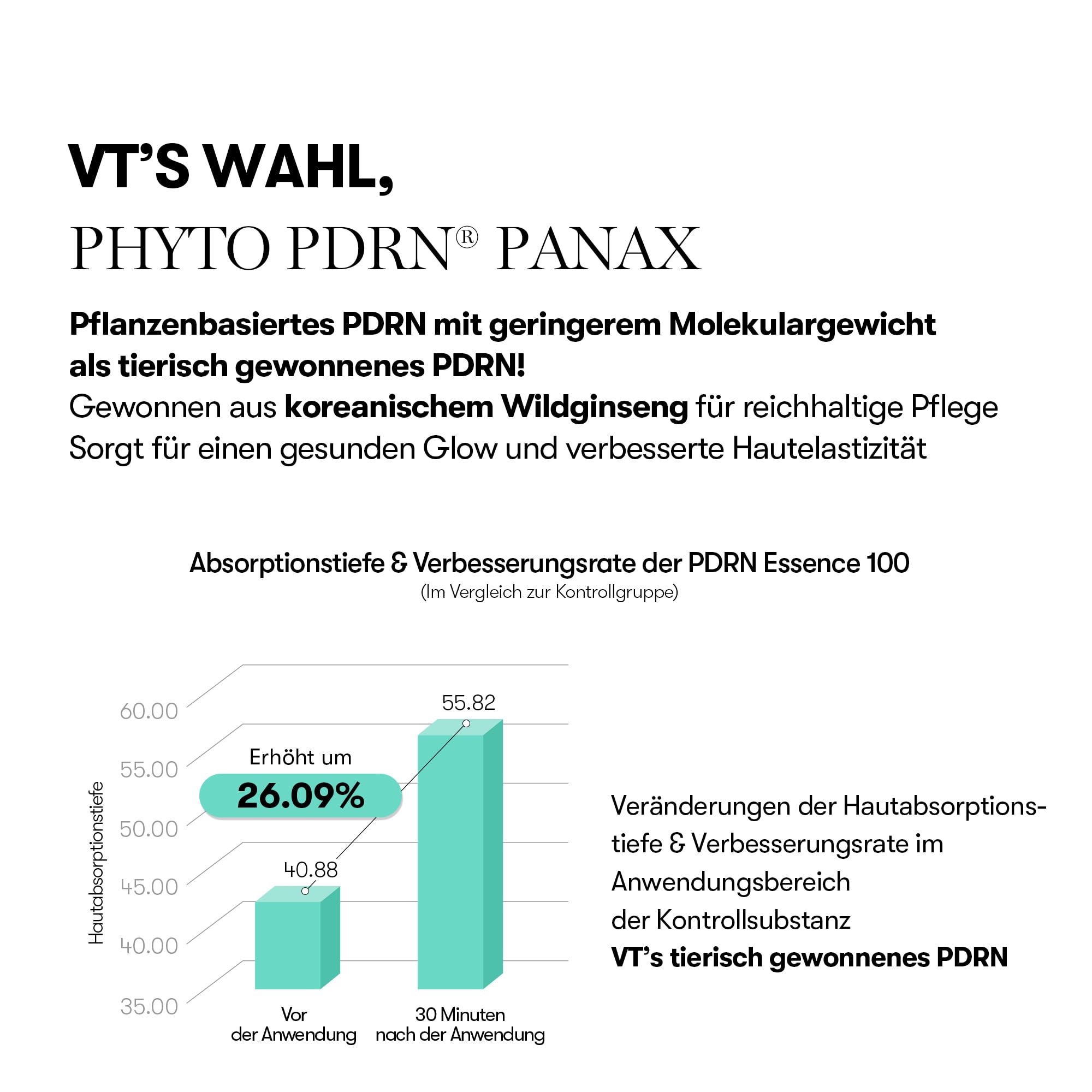 VT COSMETICS PDRN 100 Essence, Intensiv Glow Serum, 100.000ppm Veganes PDRN, Hautregeneration & Volumengebung, Hydratisierend & Feuchtigkeitsspendend, Straffend, Feine Linien 1,01 fl. Oz.
