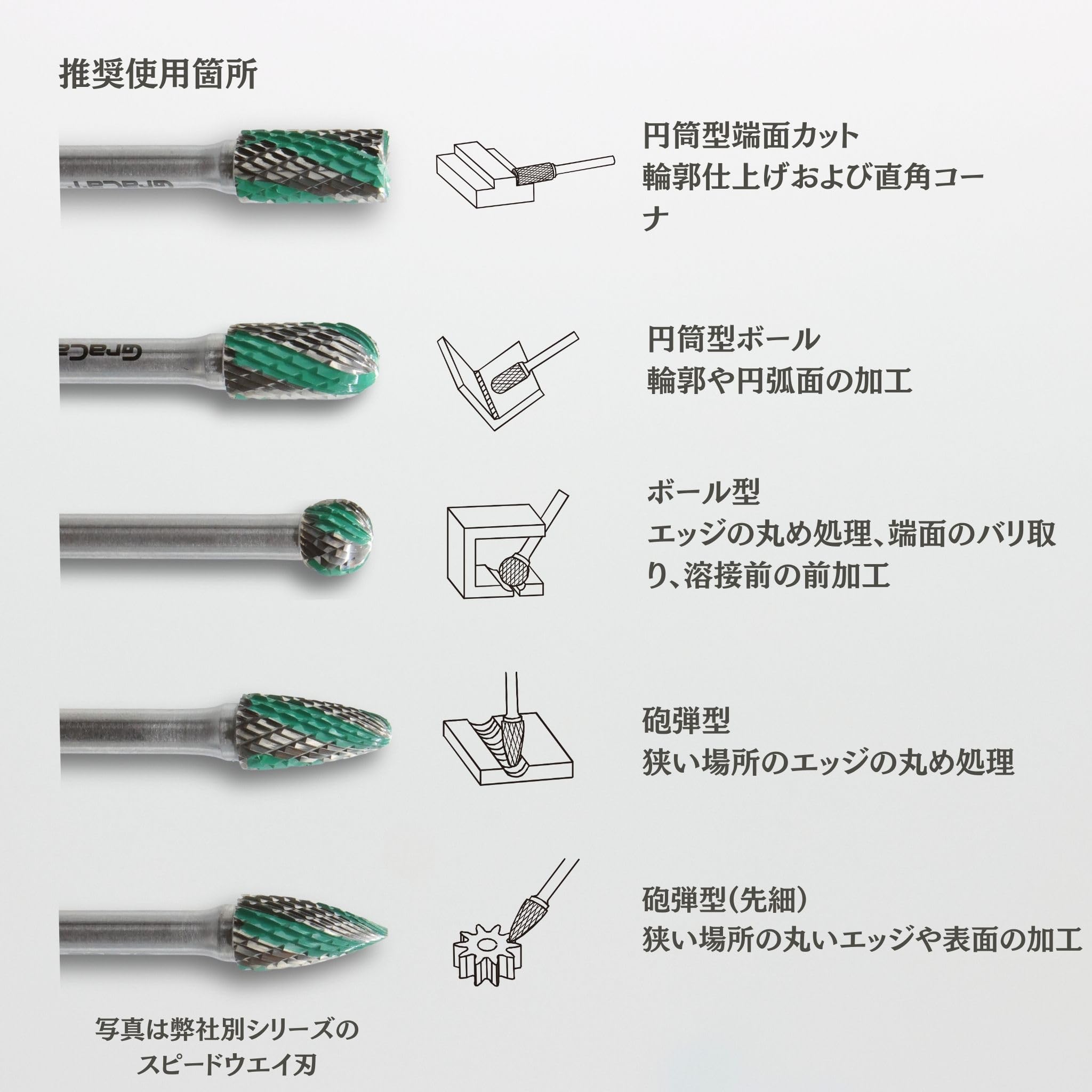 超硬 切削ボール形ビット 25mm Amazon.co.jp: Gracat 超硬バー ：ダブル刃 砲弾型(先細) 6mm×18mm
