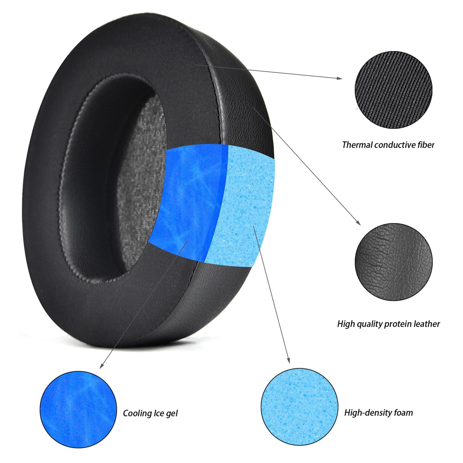 Cuscinetti auricolari di ricambio Cuscinetti per c Auricolari di qualità, cuscinetti auricolari for cuffie Q30/Q35BT, cuscinetti auricolari in memory foam, cuscinetti auricolari antirumore for cuffie
