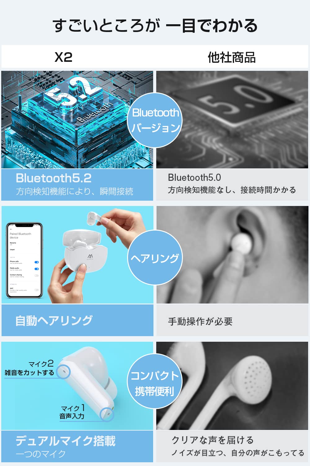 MORETAI X2 ワイヤレスイヤフォン ワイヤレスイヤホン MORETAI X2の通販 by さくら's shop｜ラクマ