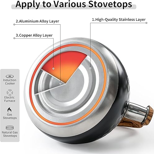 Miniatura 4 de Juego de tetera y salero y pimentero de 3 cuartos de galón