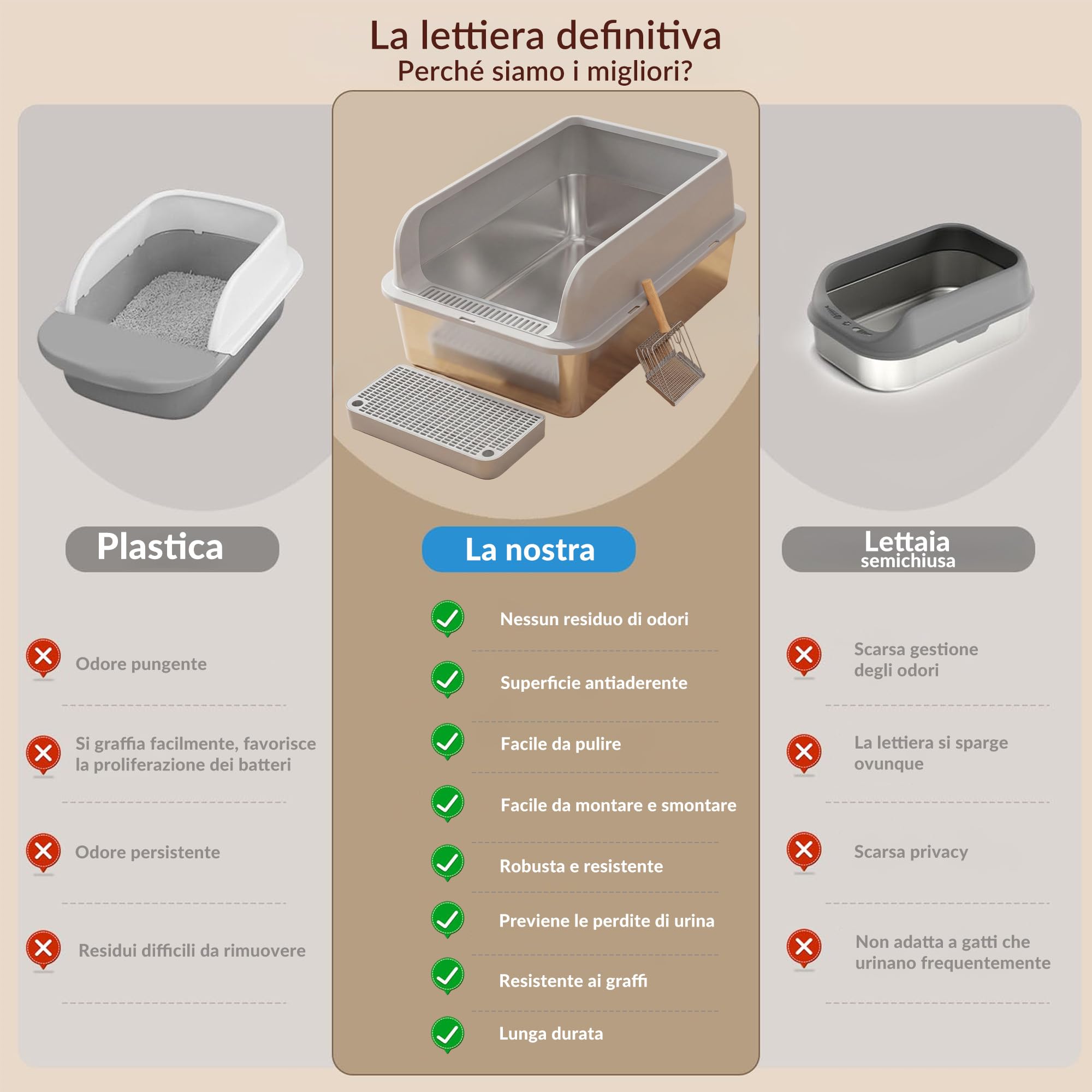 XL Lettiera Gatto Acciaio Inox – Lettiera Gatto Aperta con Bordi Alti & Ingresso Basso, per Gatti Grandi senza Coperchio, Antigocce & Antifuga con Chiusura a Scatto, con Griglia